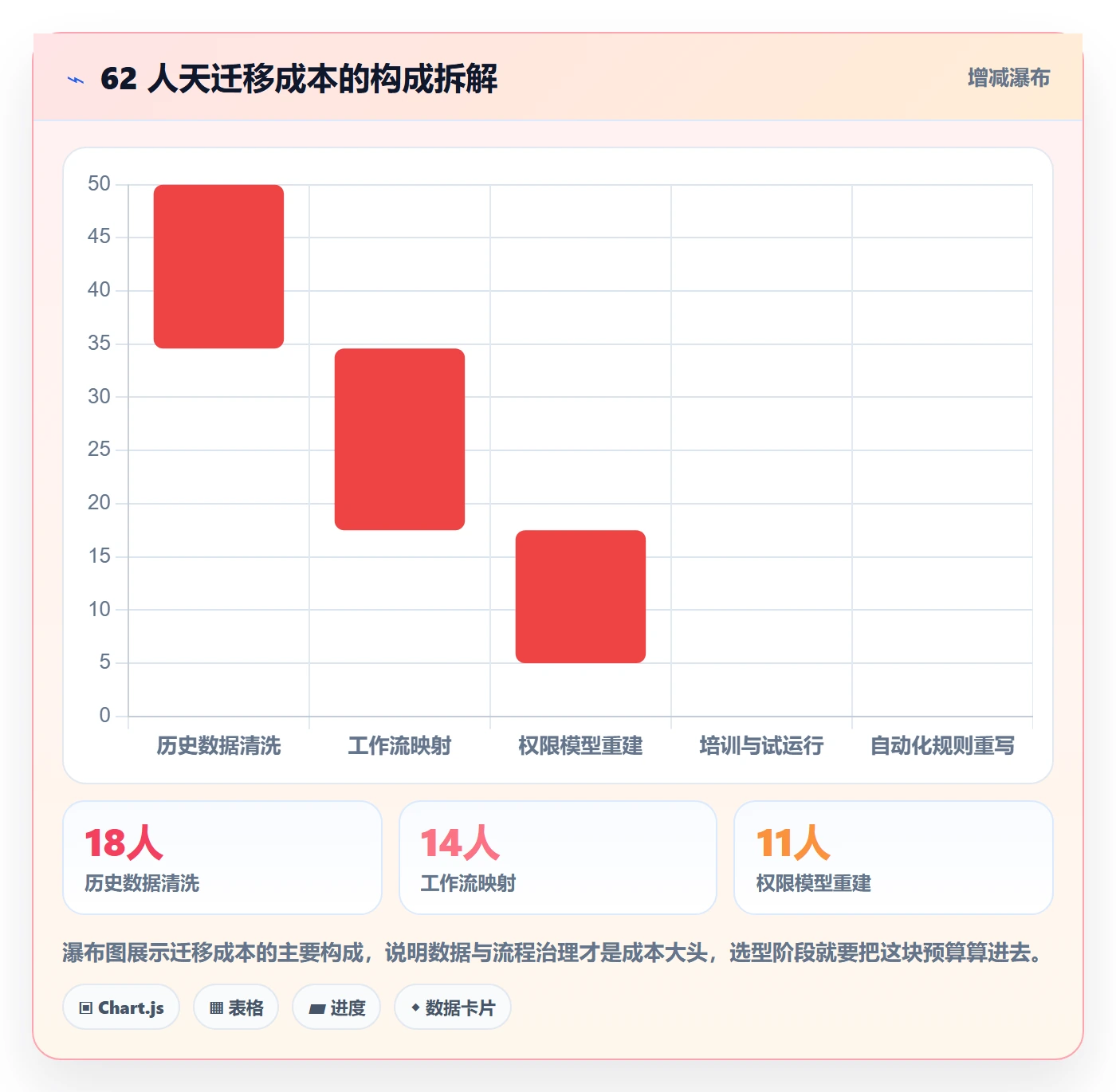 任务管理如何做好执行人?企业管理者协同管理与操作步骤