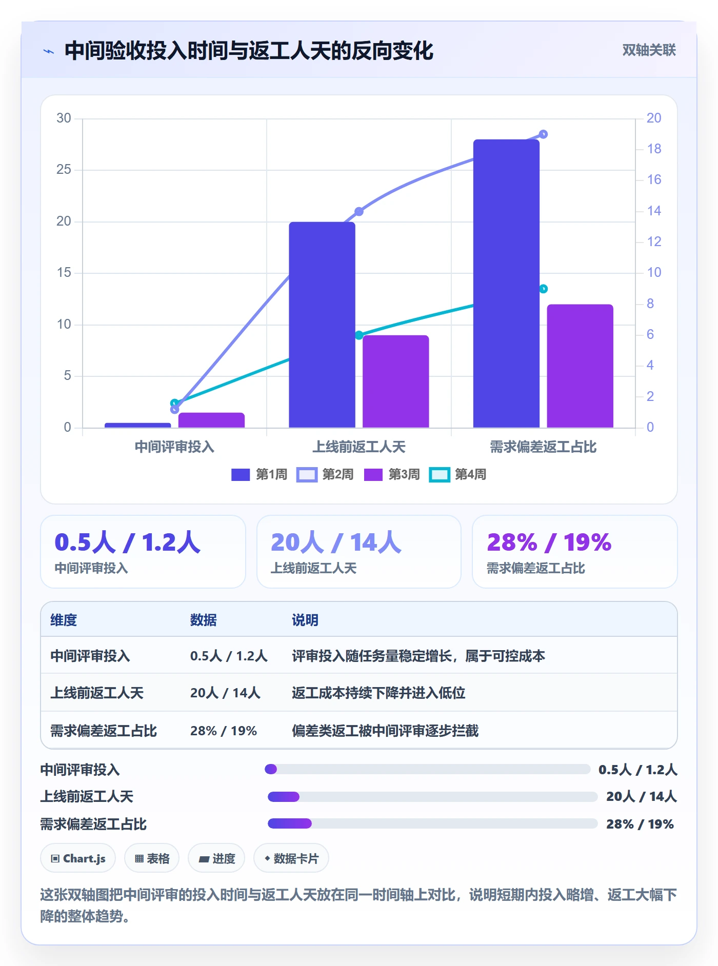 返工怎么做?项目成员落地方案:任务验收从0到1