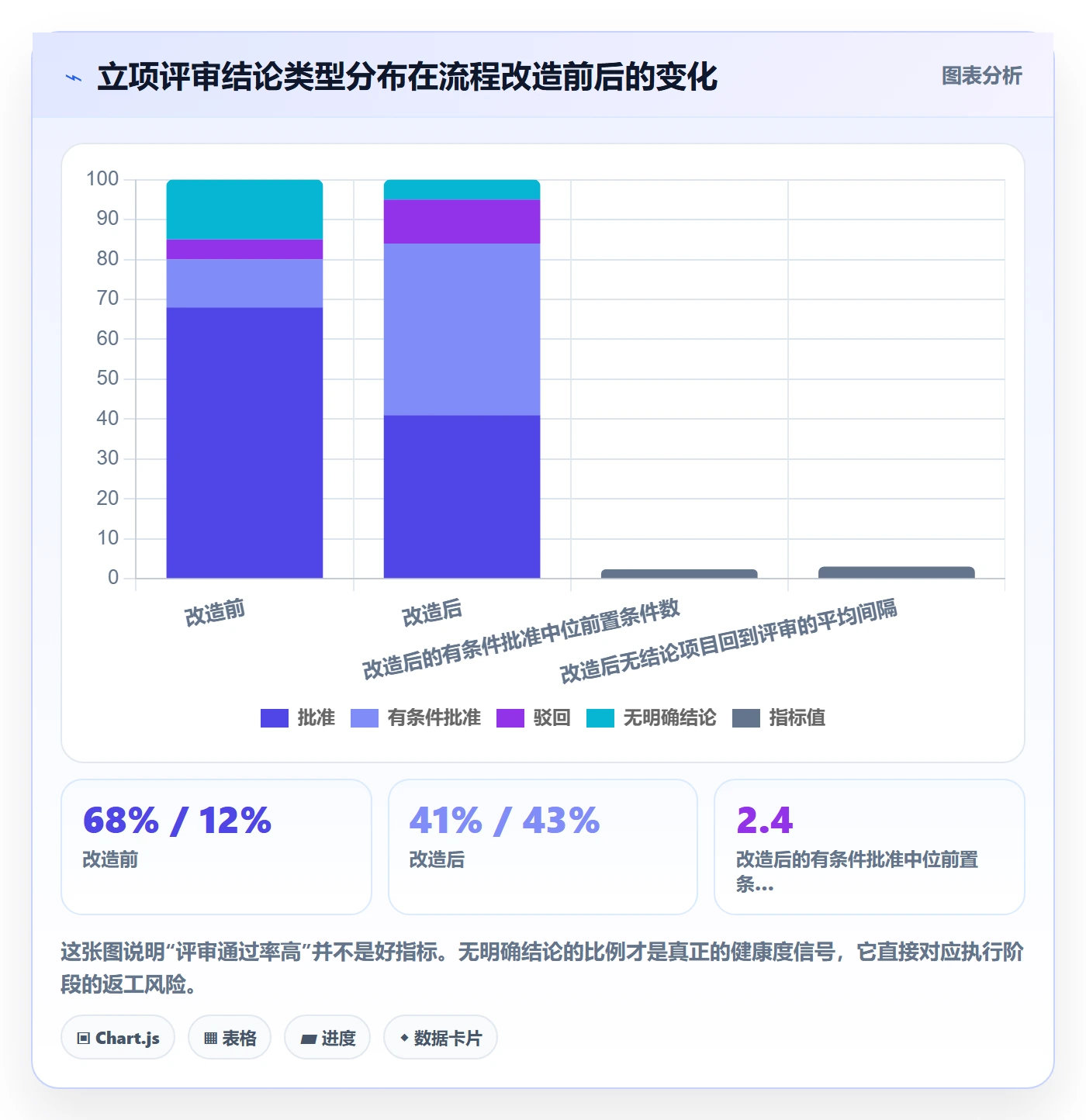 项目范围实操方法:研发团队提升项目立项效率的流程优化方法与模板