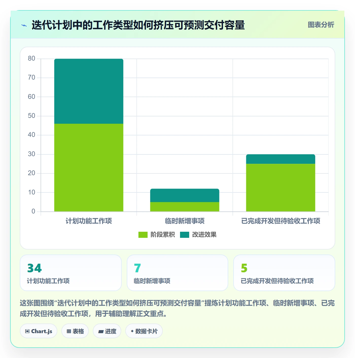 迭代最佳实践：实施团队迭代管理流程优化，常见问题
