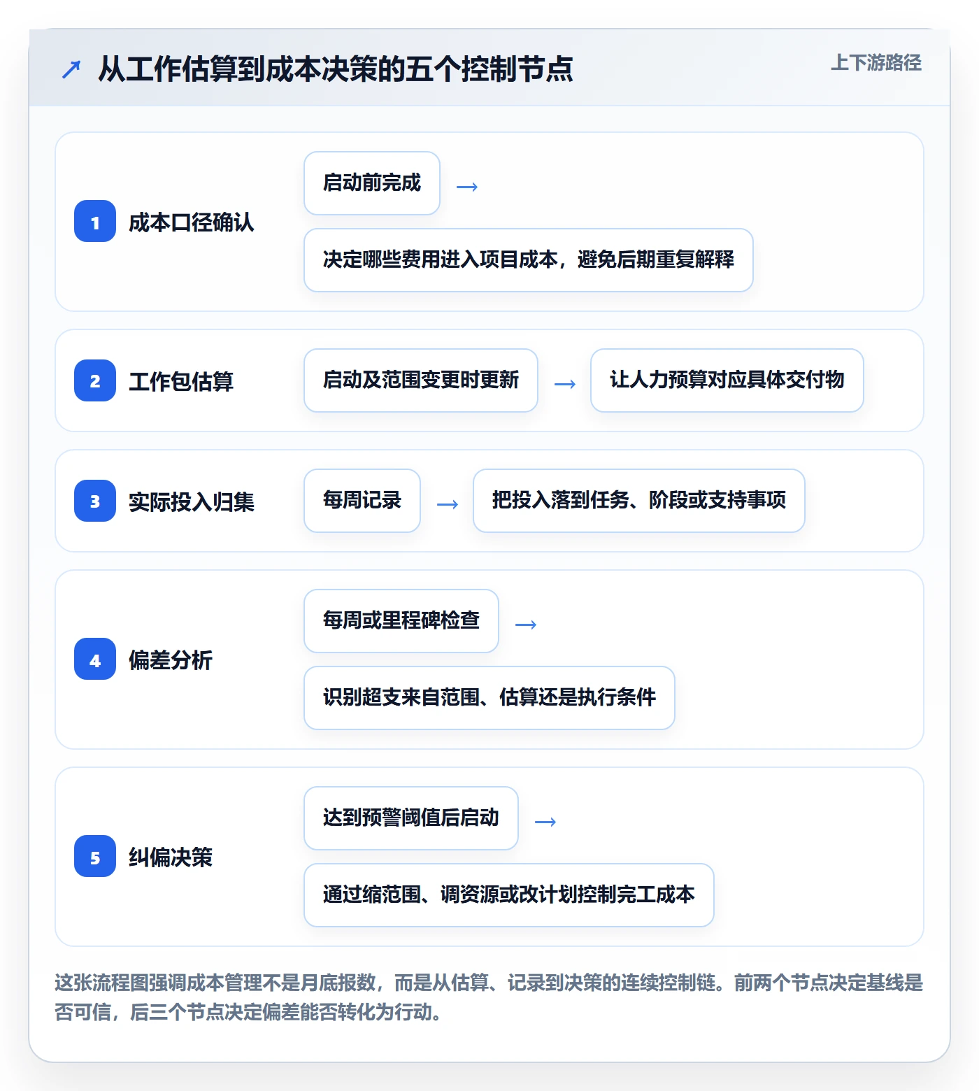 成本管理如何做好人力成本？项目负责人入门指南与操作步骤