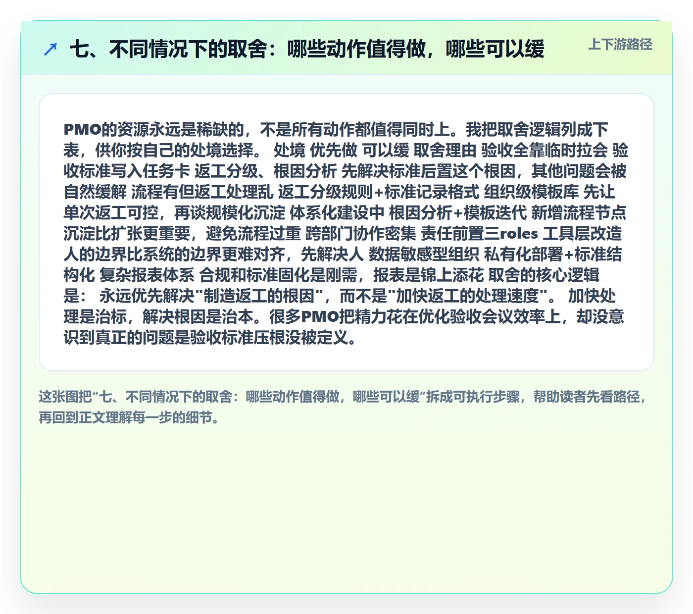 七、不同情况下的取舍:哪些动作值得做,哪些可以缓