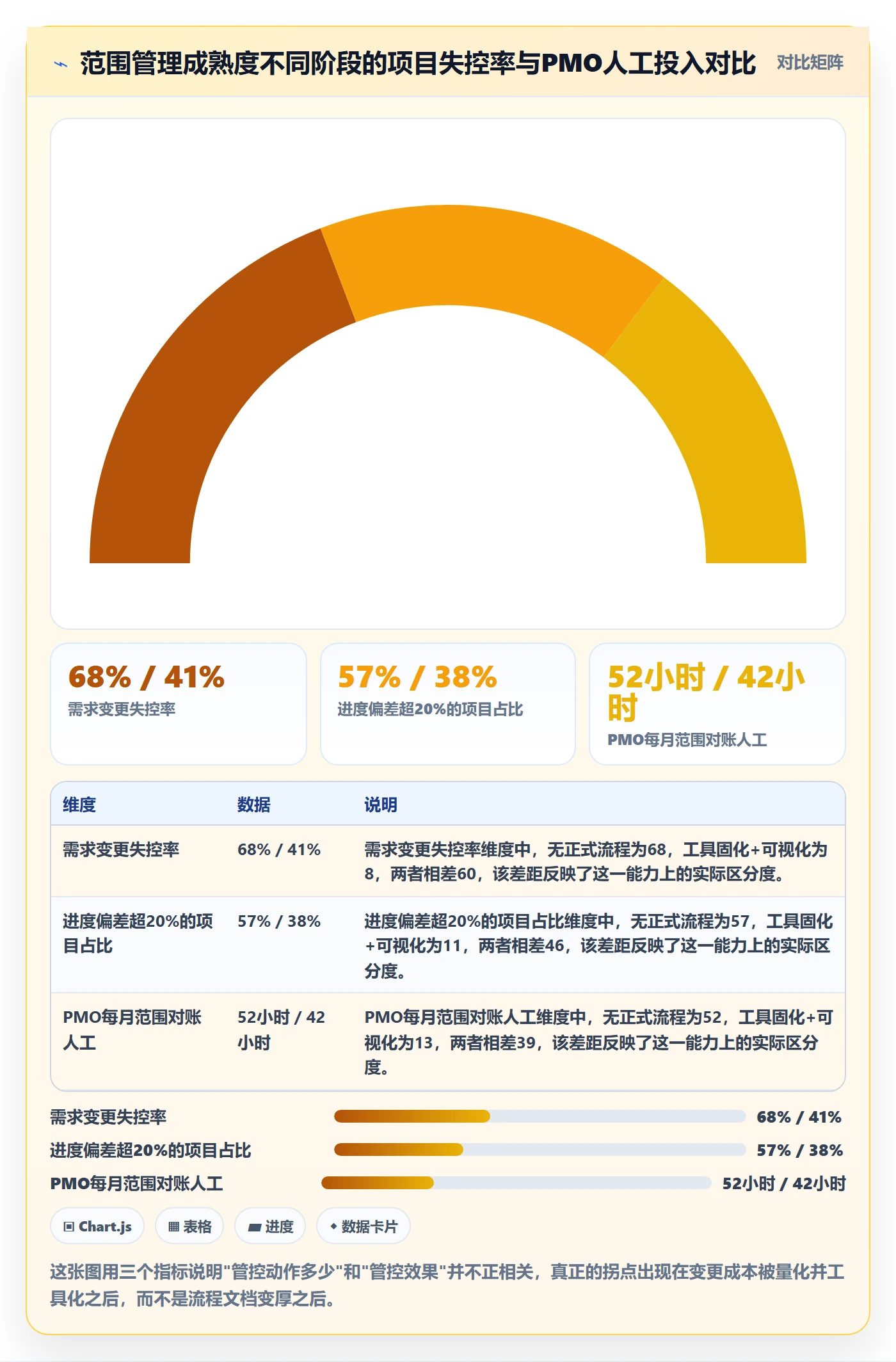 项目范围如何做好Scope？PMO效率提升与操作步骤