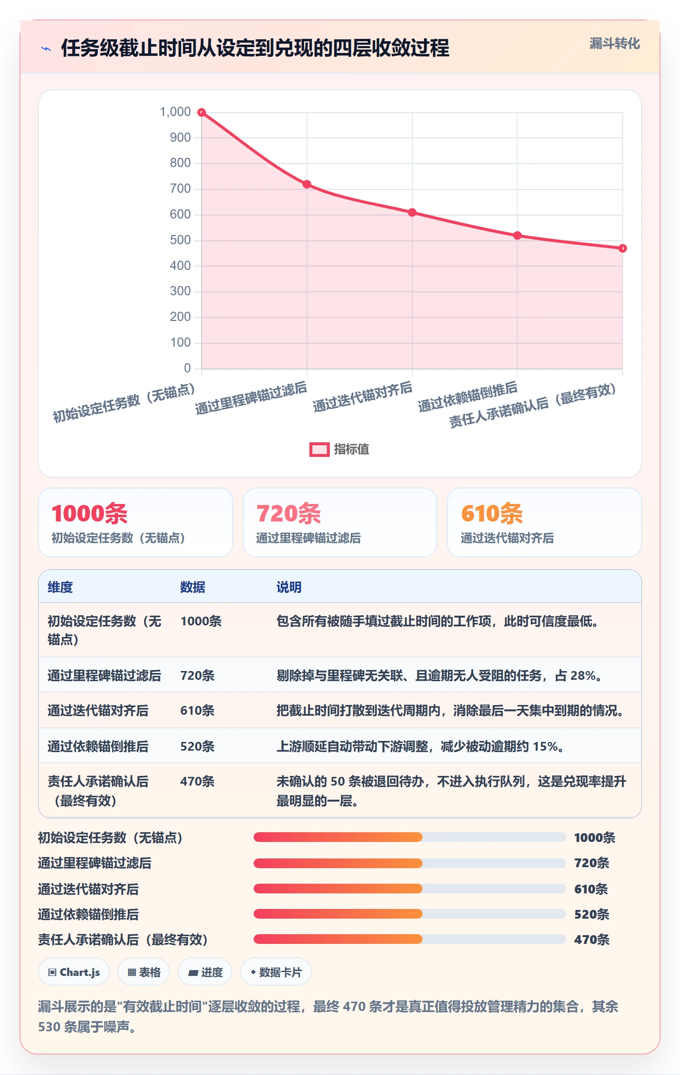 截止时间实操方法：项目经理提升任务属性效率的落地方案方法与模板