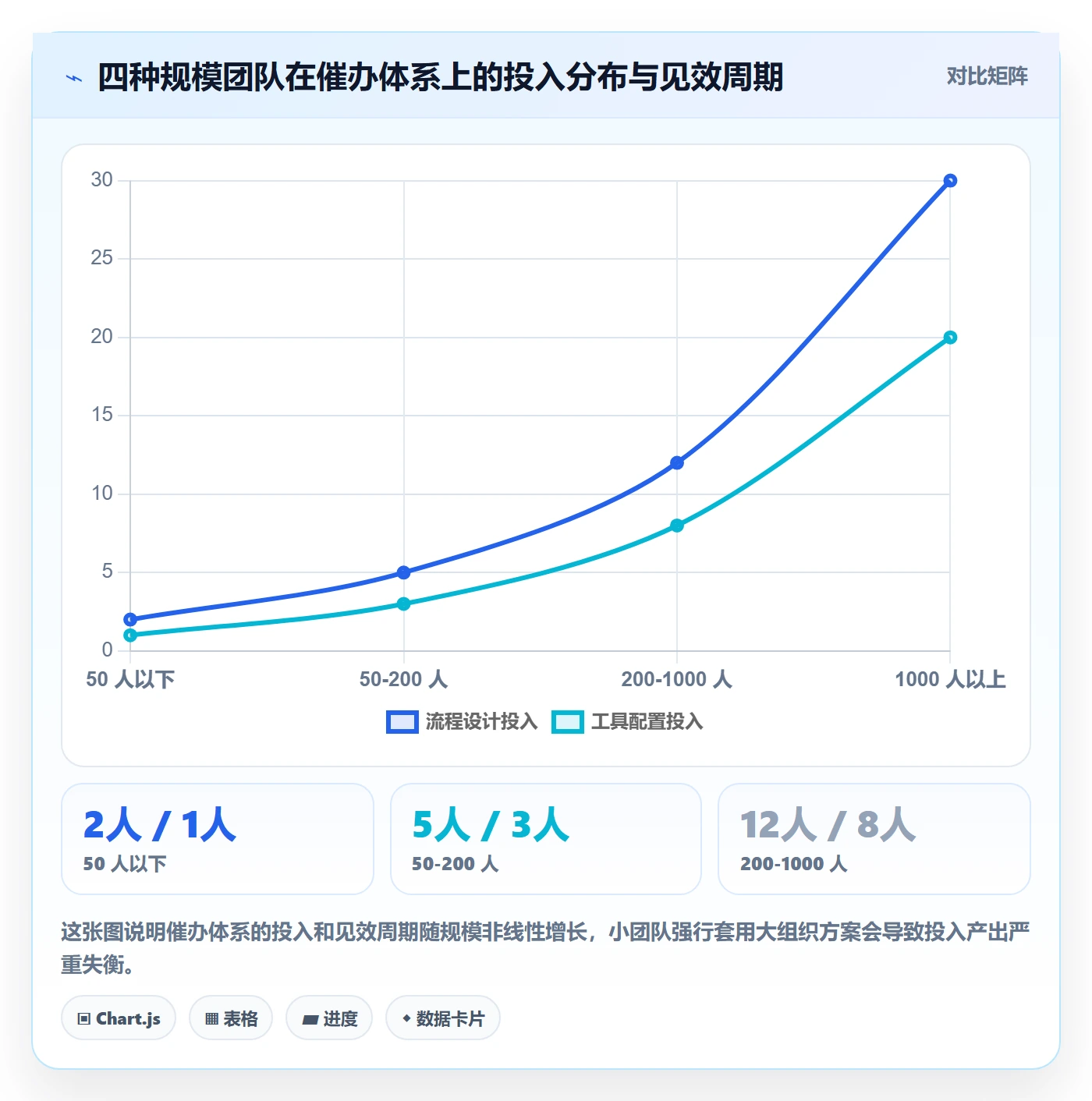 任务提醒催办全流程:跨部门团队最佳实践与一文讲清