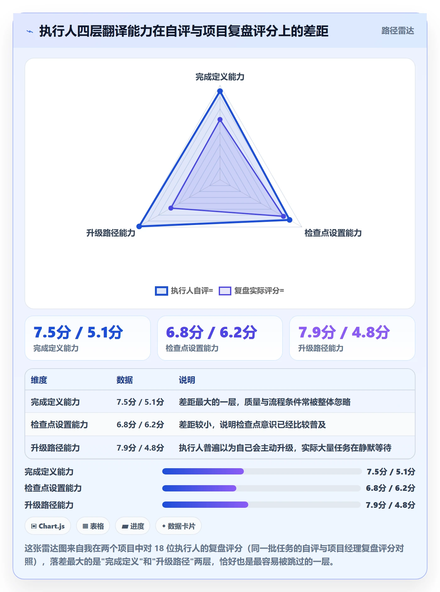 任务管理如何做好执行人?项目经理实操方法与操作步骤
