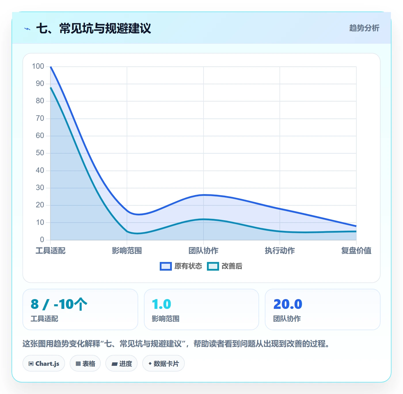 七、常见坑与规避建议