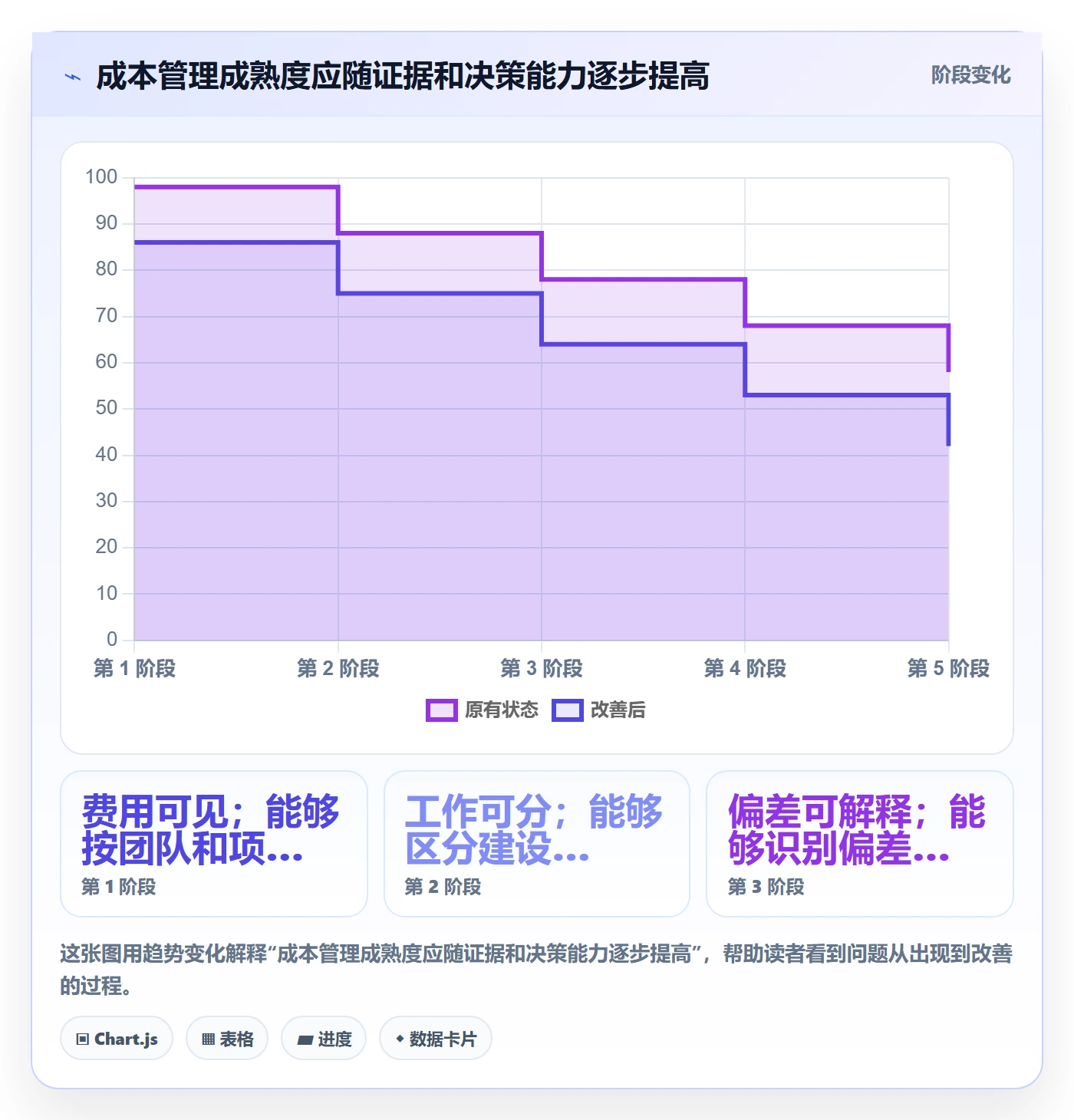成本管理方法大全:研发团队成本管理最佳实践落地清单