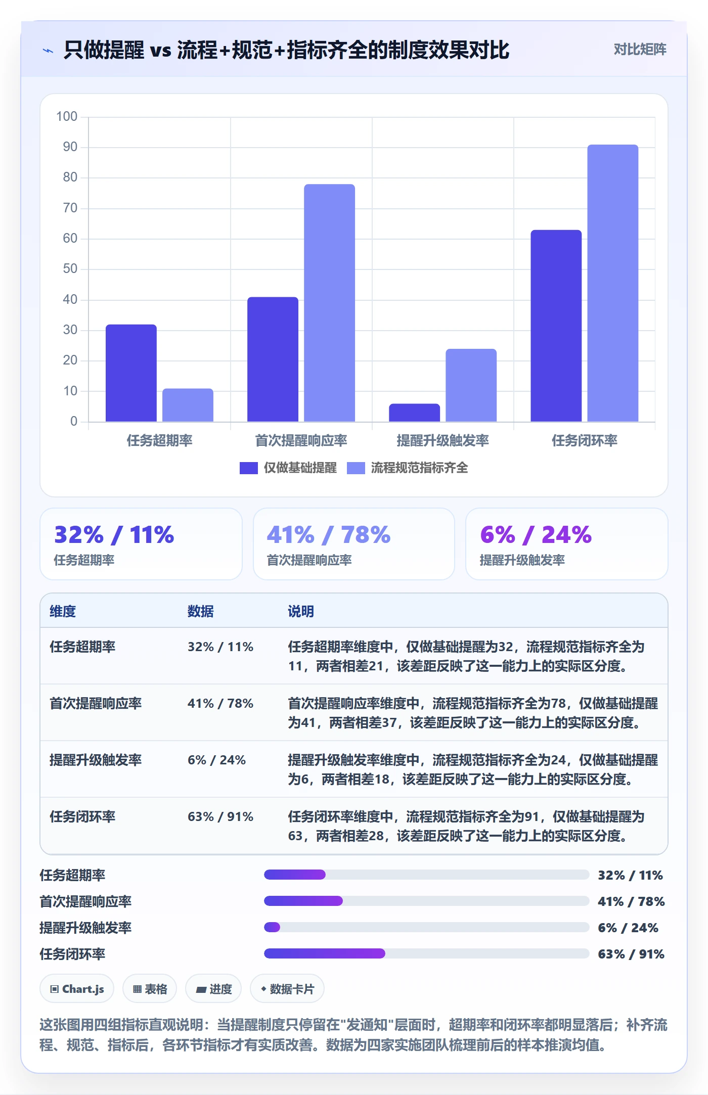 超期提醒流程与规范：实施团队任务提醒制度设计关键指标