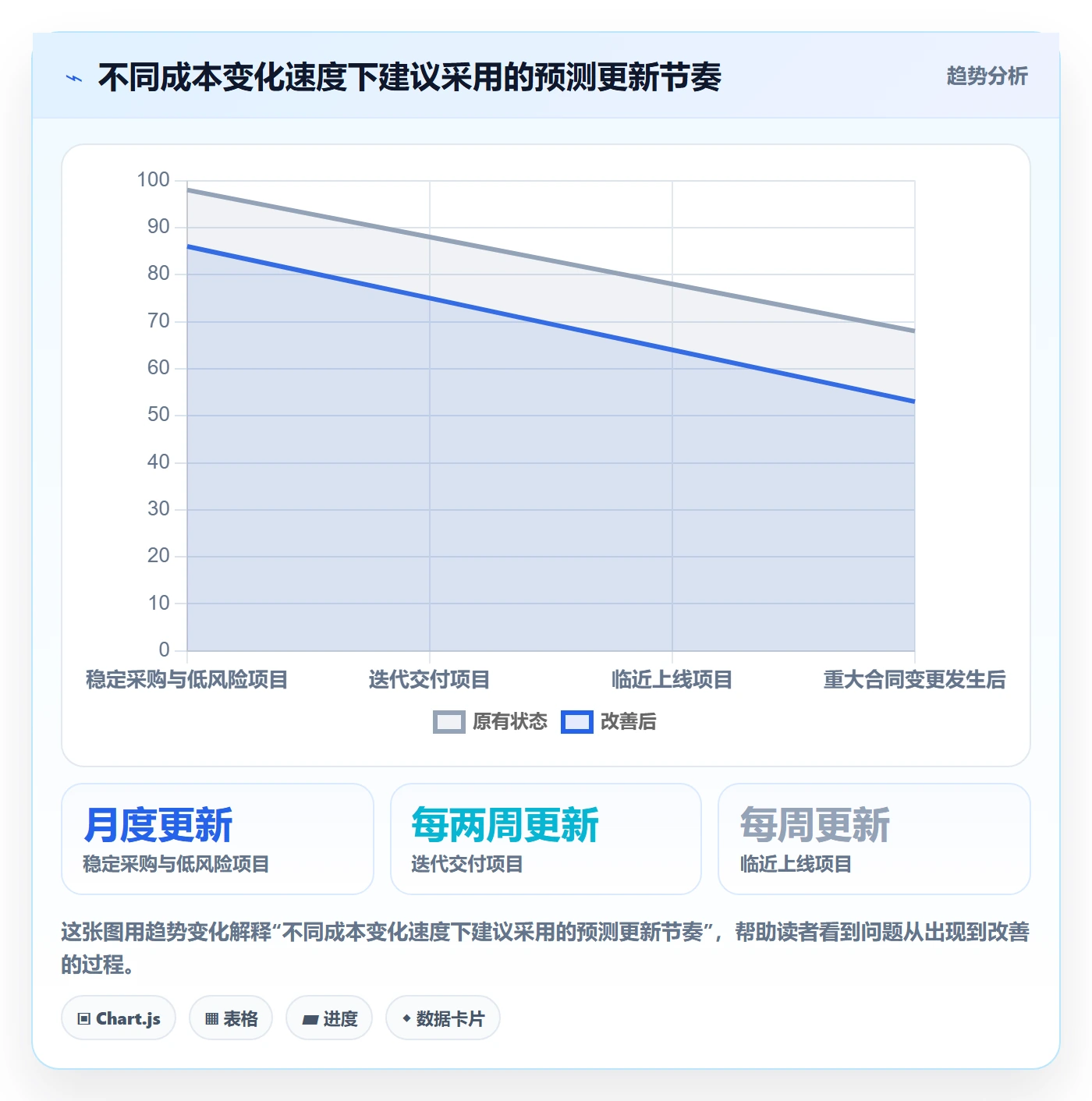 预计成本落地方案：项目经理开展成本管理的最佳实践案例解析