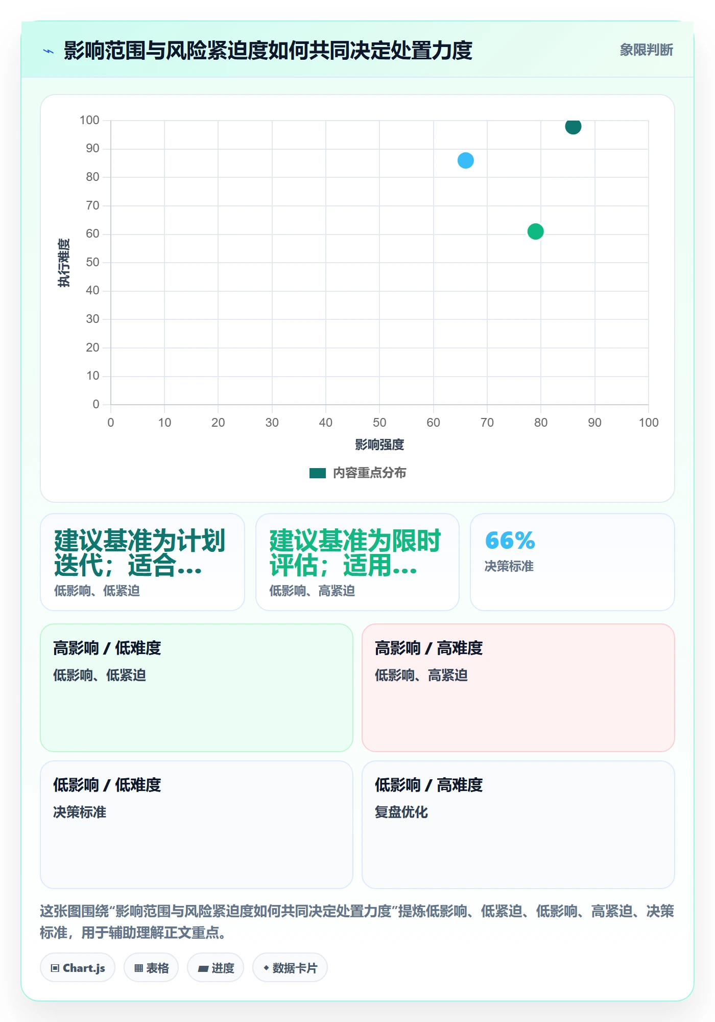 Bug怎么做?PMO落地方案:Bug / 缺陷从0到1