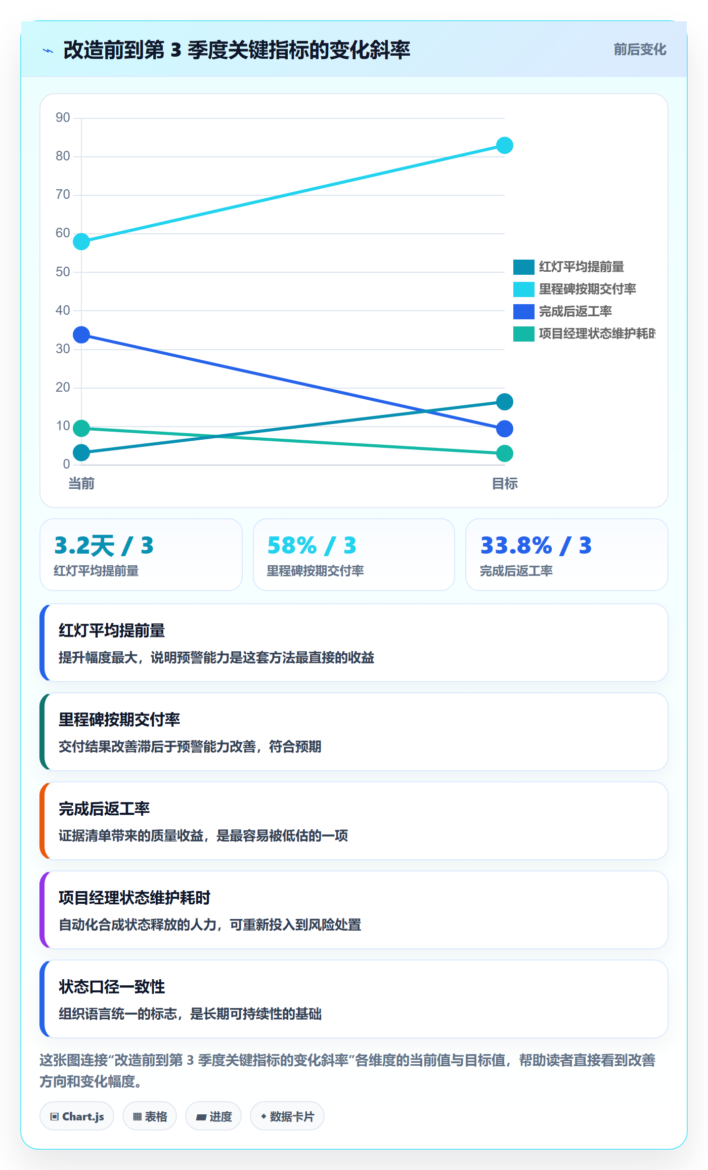 里程碑如何做好节点状态?管理层实操方法与操作步骤