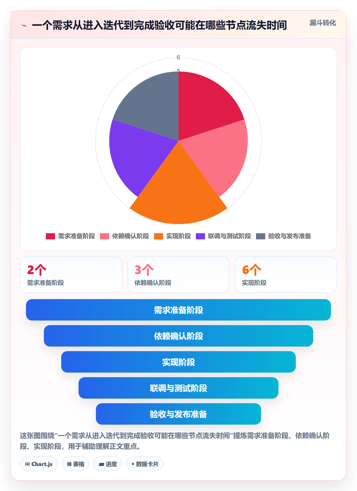 需求排期资源评估全流程:项目成员效率提升与一文讲清