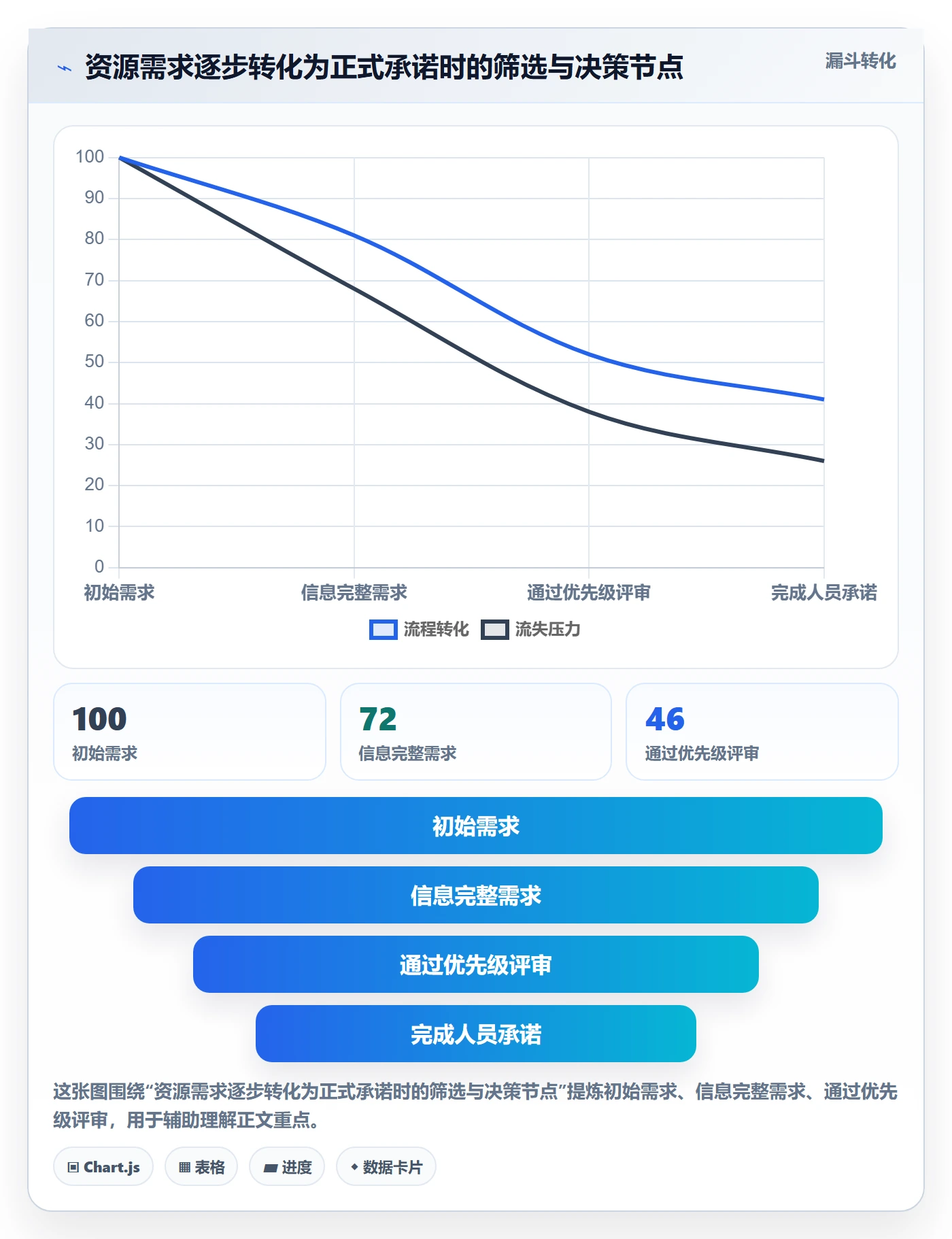 资源管理角色全流程:项目负责人制度设计与一文讲清