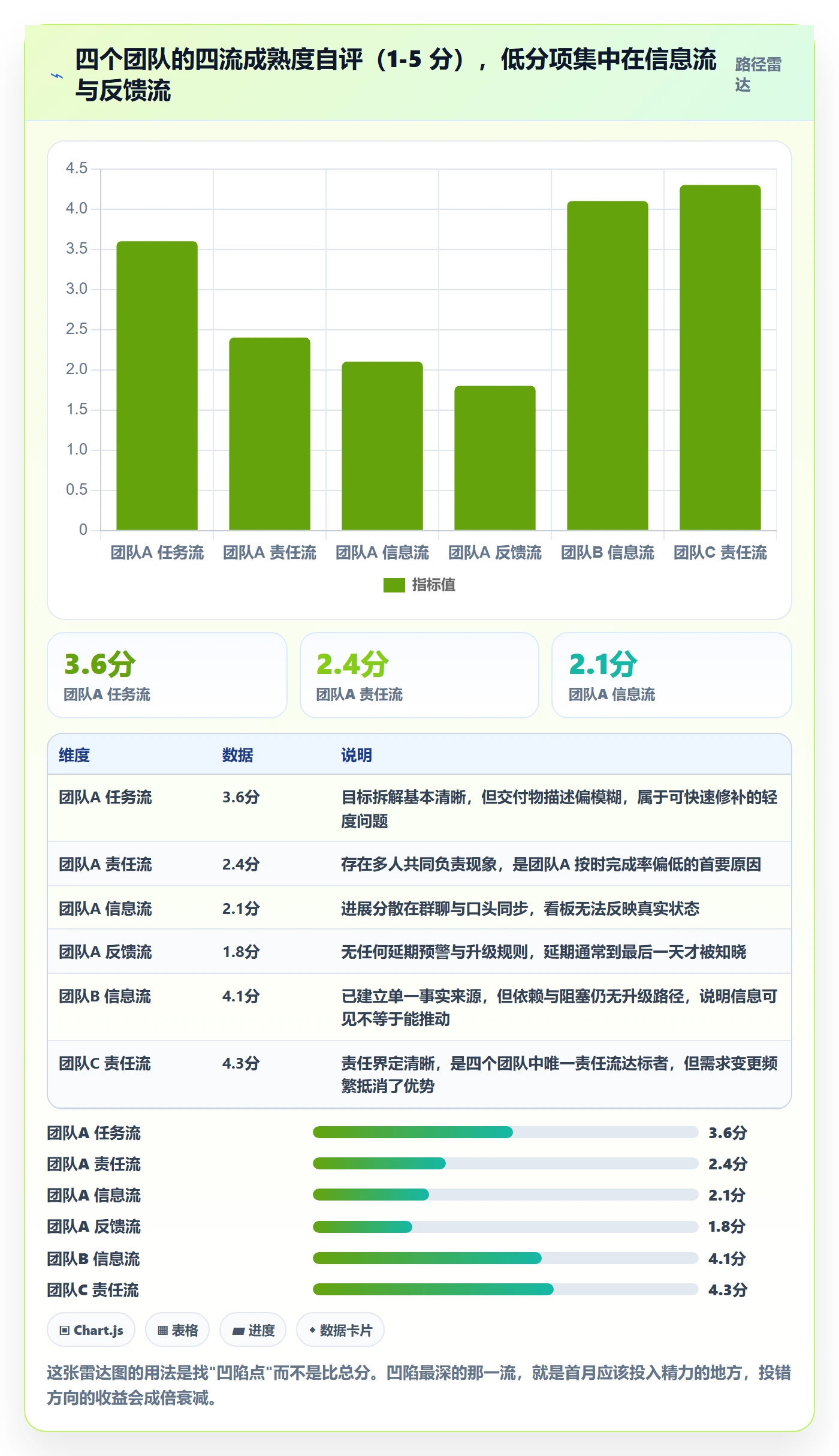 完成实操方法:实施团队提升任务执行效率的协同管理方法与模板
