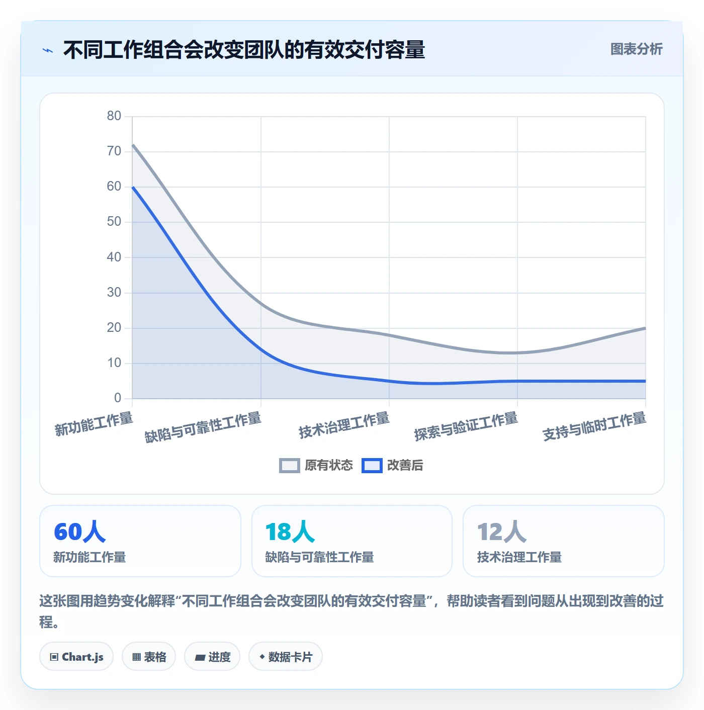 敏捷项目如何做好Backlog?产品经理实操方法与操作步骤