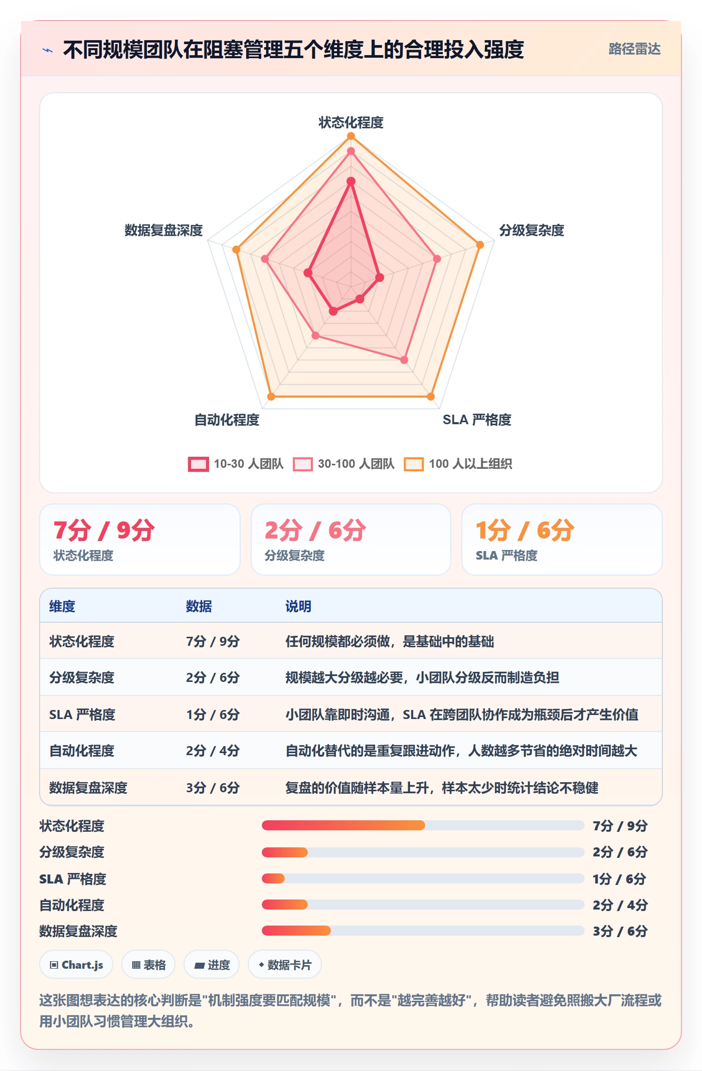 任务执行阻塞教程:项目经理最佳实践,避坑指南