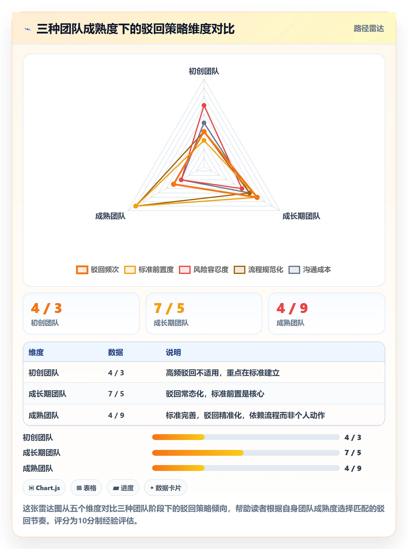 驳回实操方法：产品经理提升任务验收效率的入门指南方法与模板