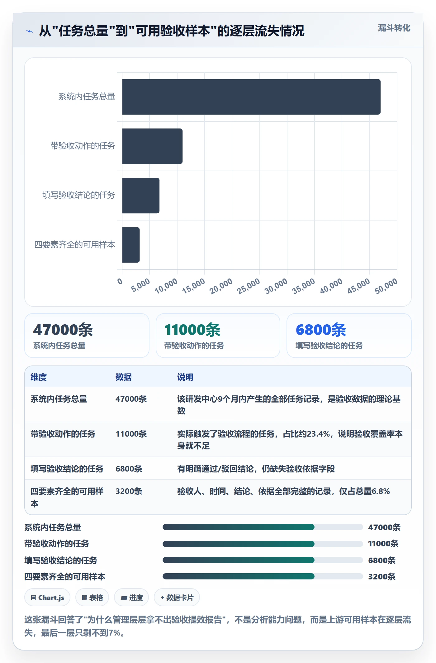 验收记录落地方案：项目成员开展任务验收的数据分析案例解析