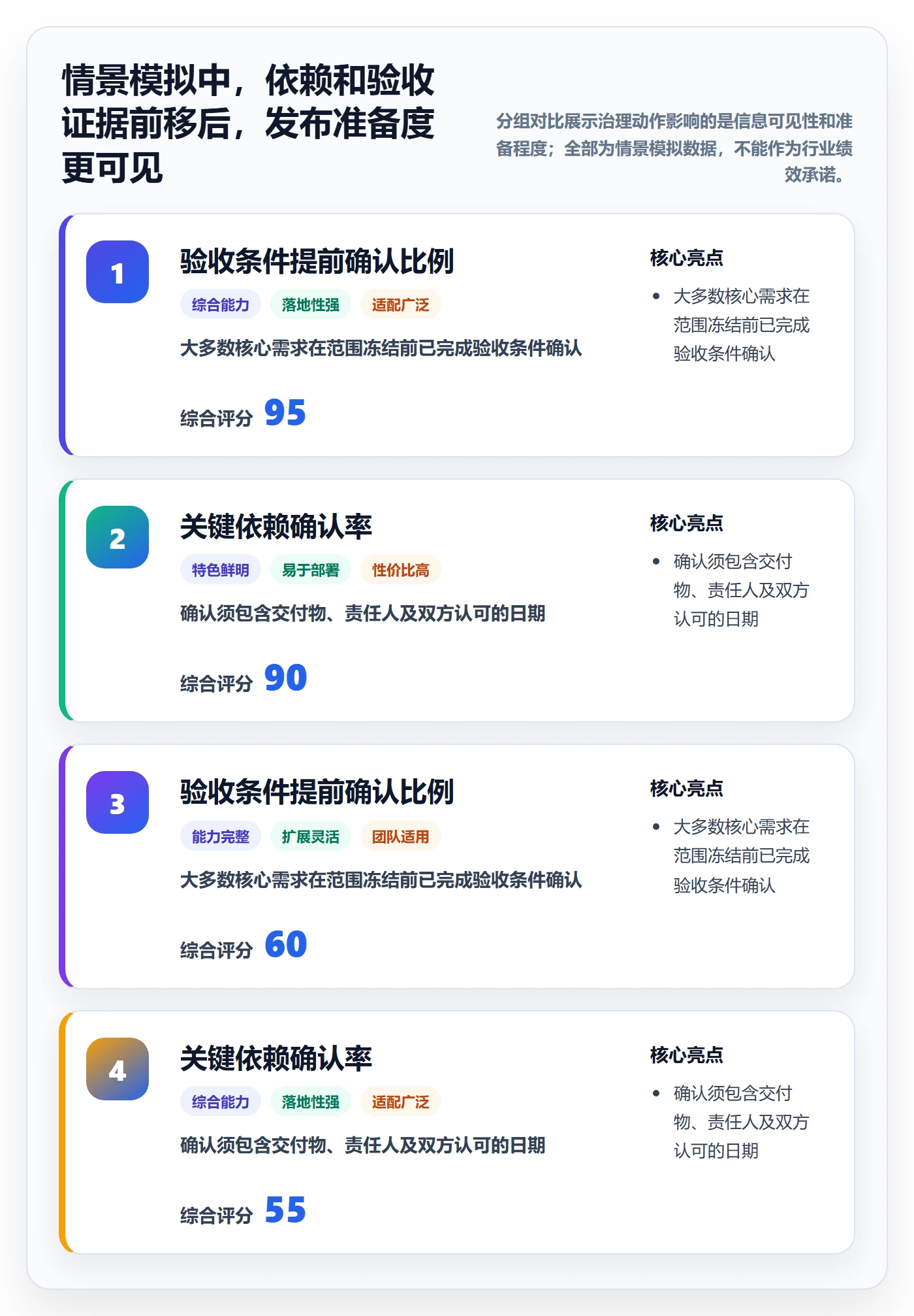 版本发布时间落地方案:管理层开展版本管理的风险控制案例解析