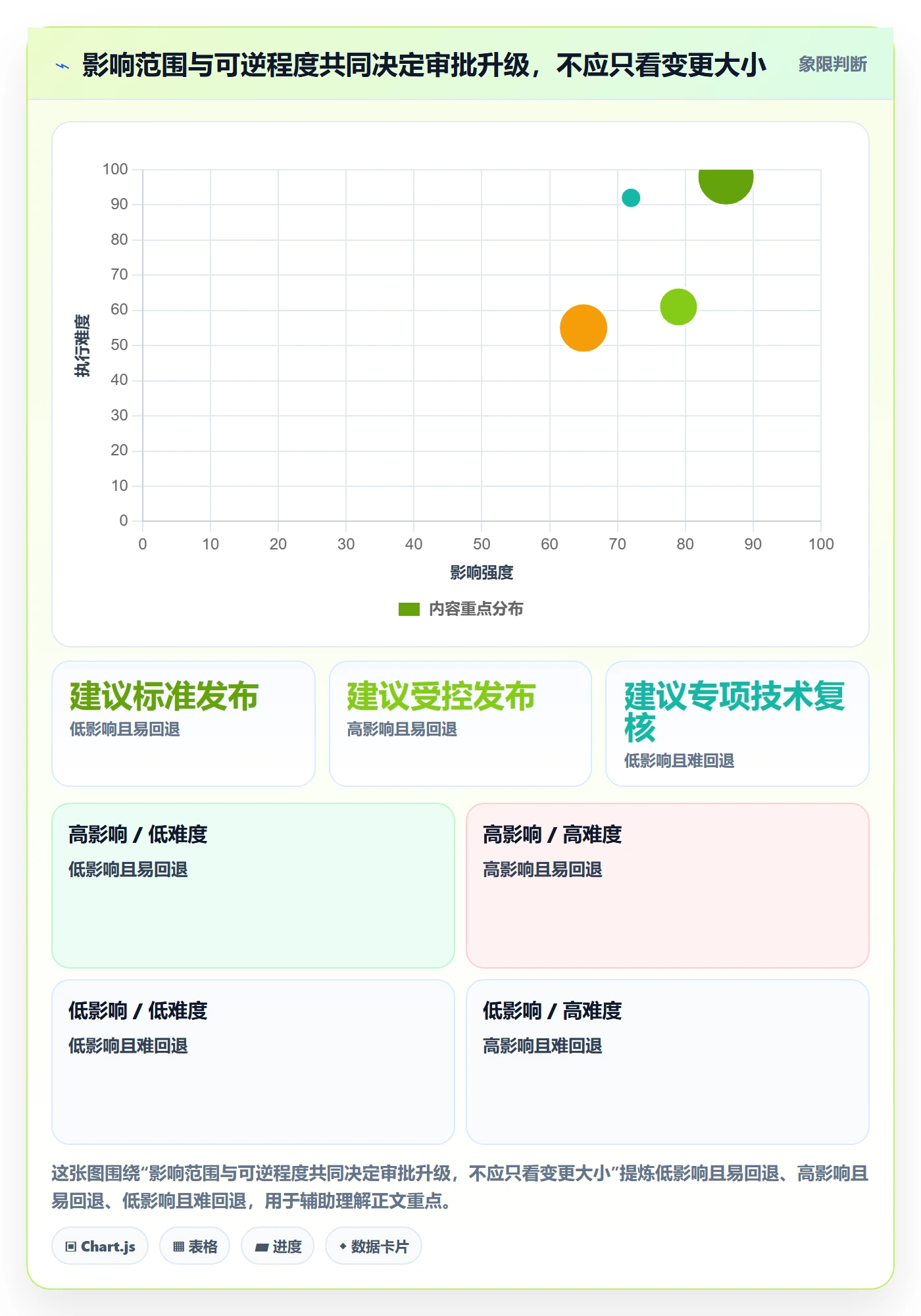 发布管理发布审批教程:PMO落地方案,避坑指南