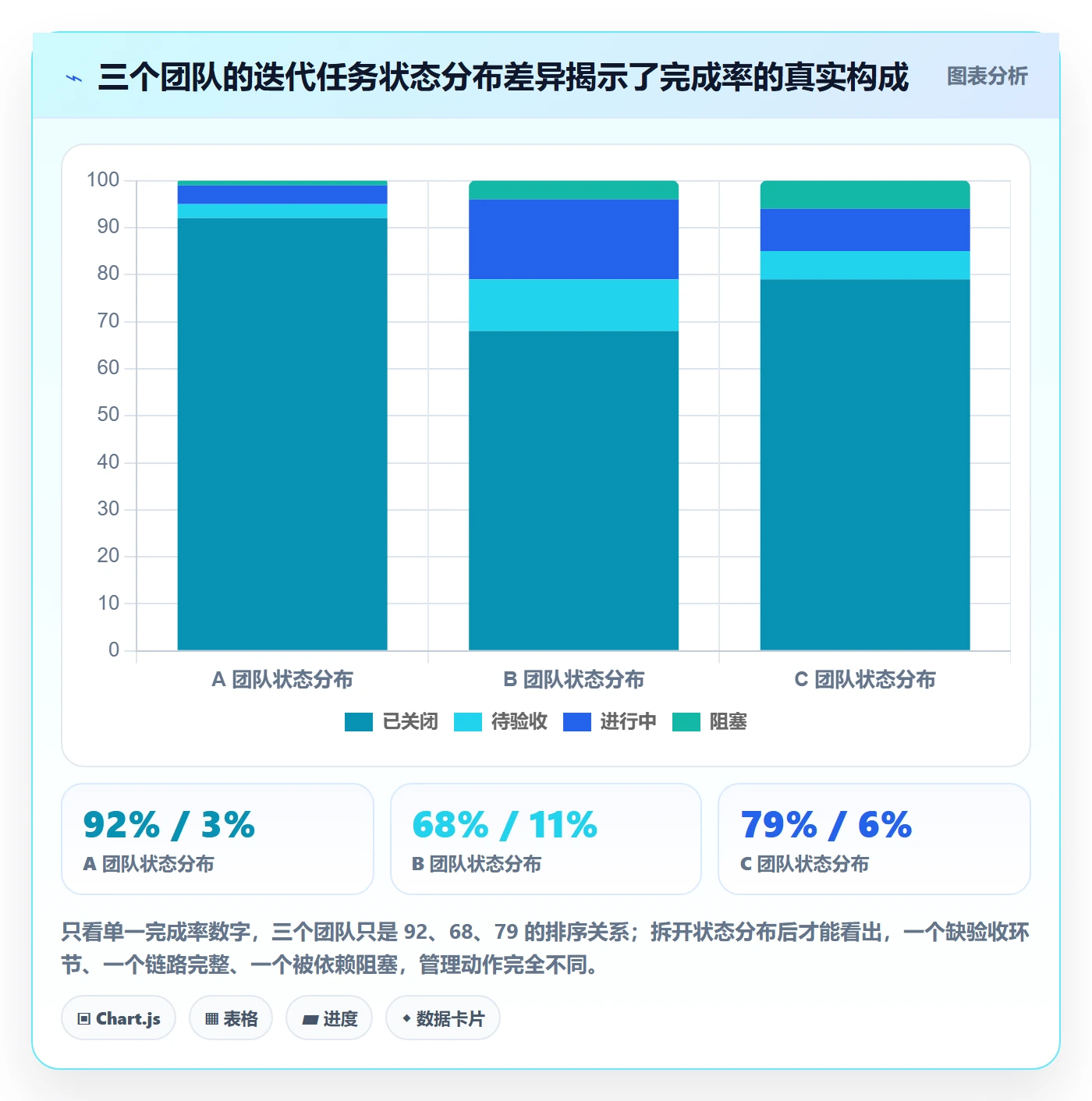 完成率流程与规范:管理层进度管理实操方法关键指标