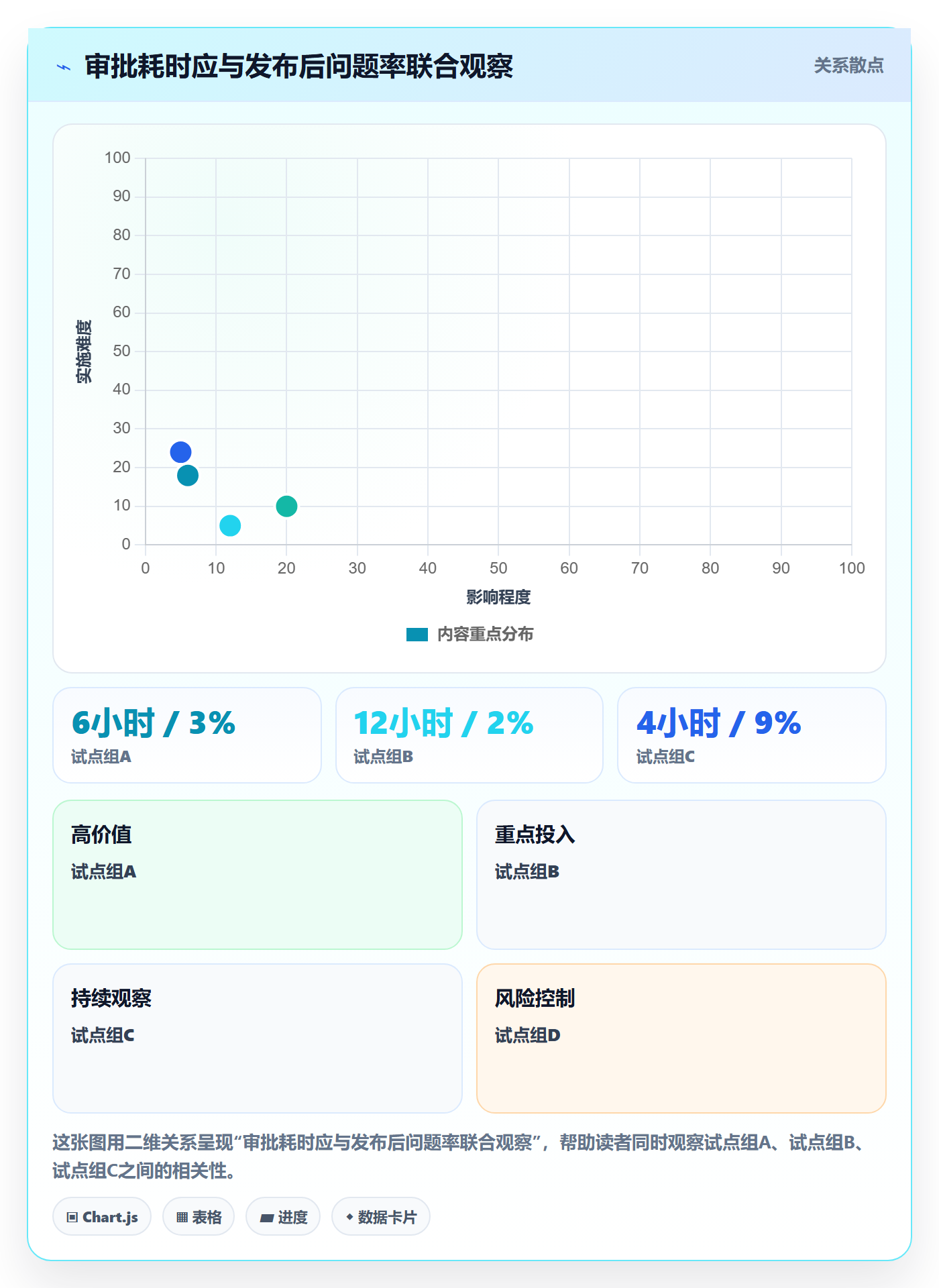 发布审批怎么做？项目成员落地方案：发布管理从0到1