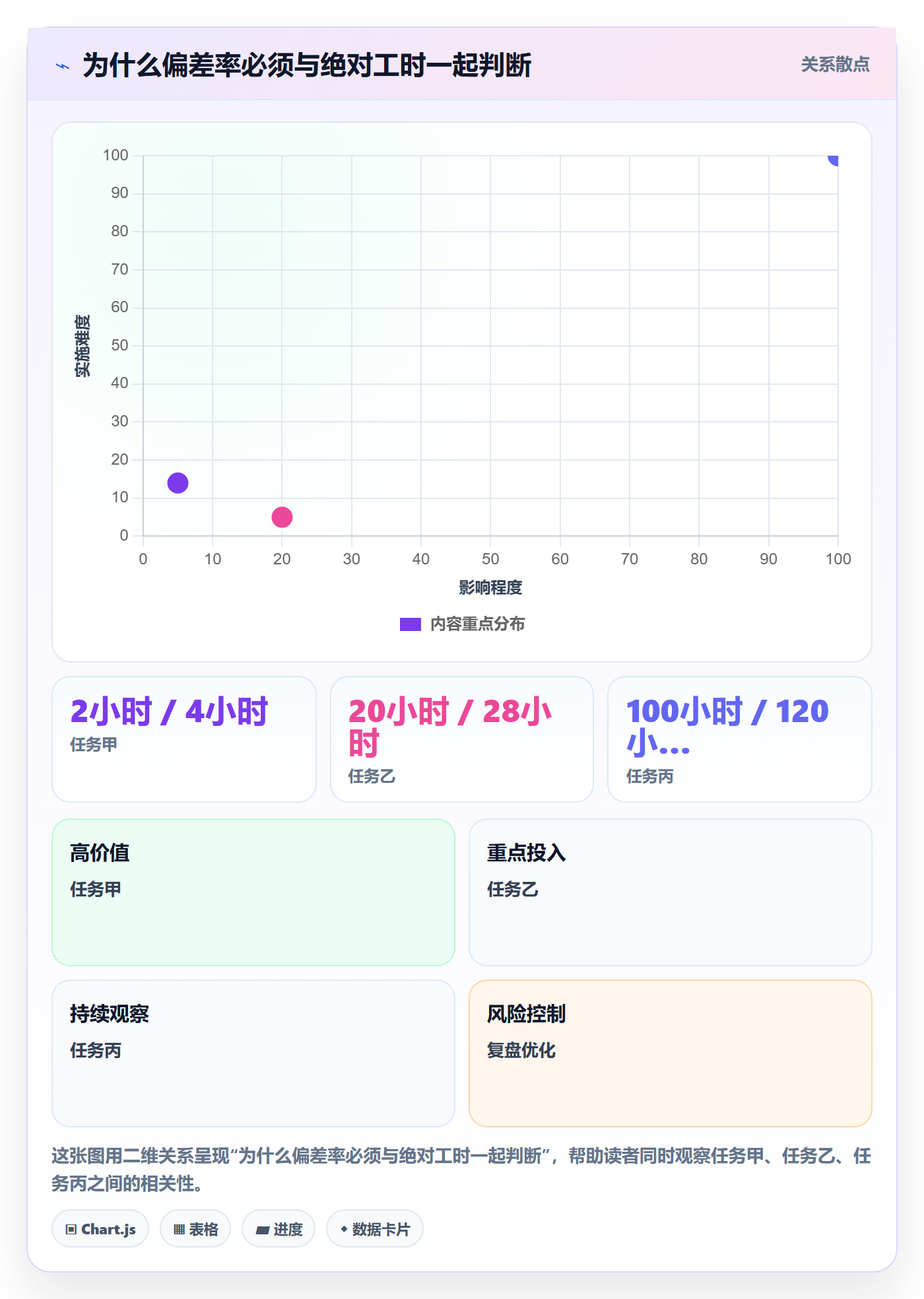 工时表Timesheet教程:项目经理协同管理,避坑指南