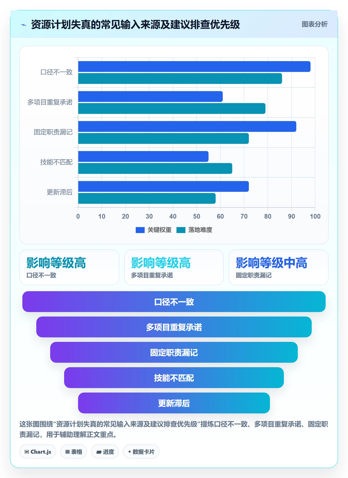 可用工时流程与规范:项目经理人力资源计划效率提升关键指标