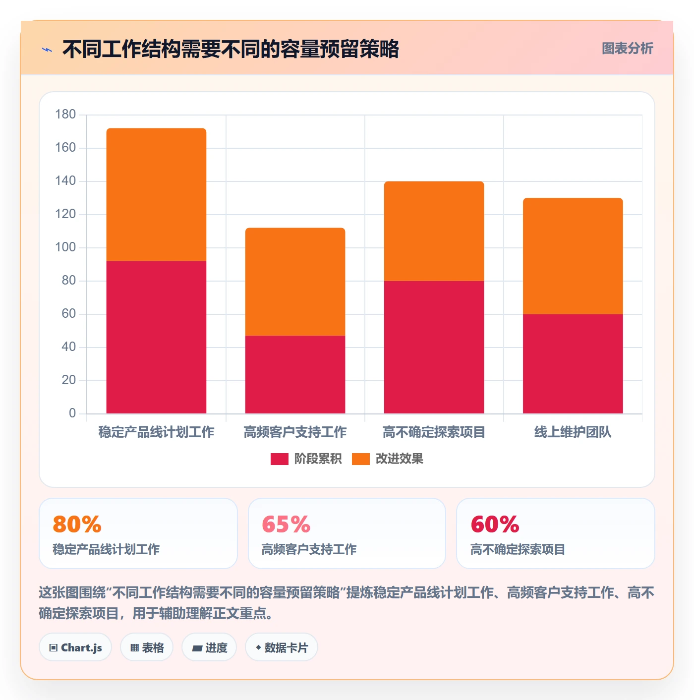工时实操方法：产品经理提升工时管理效率的协同管理方法与模板
