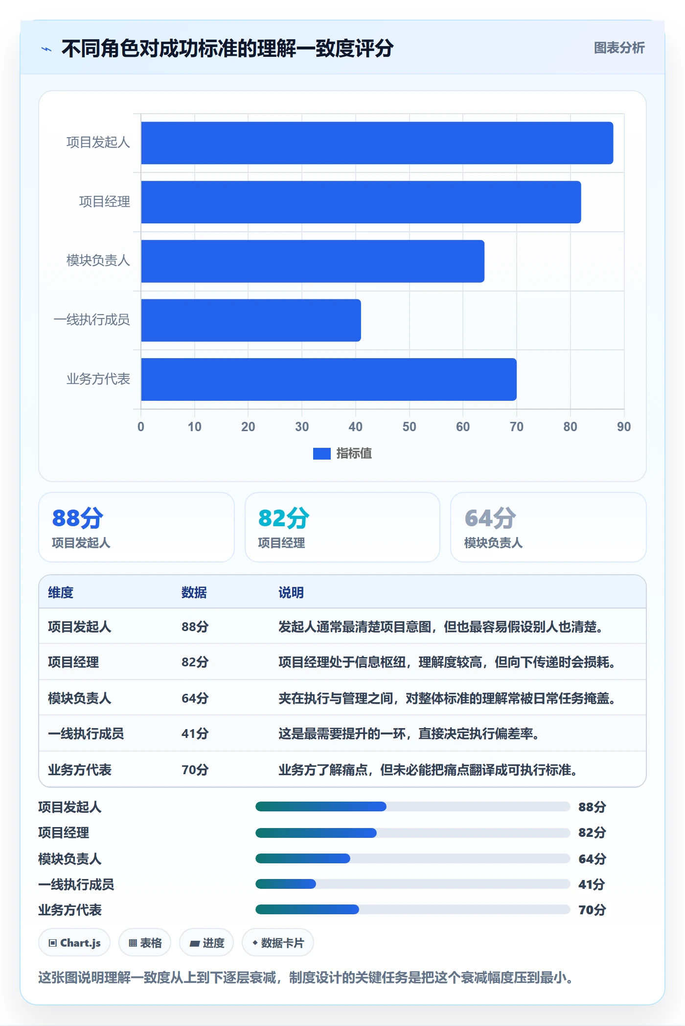 成功标准管理指南:项目成员如何做好项目目标,制度设计全流程