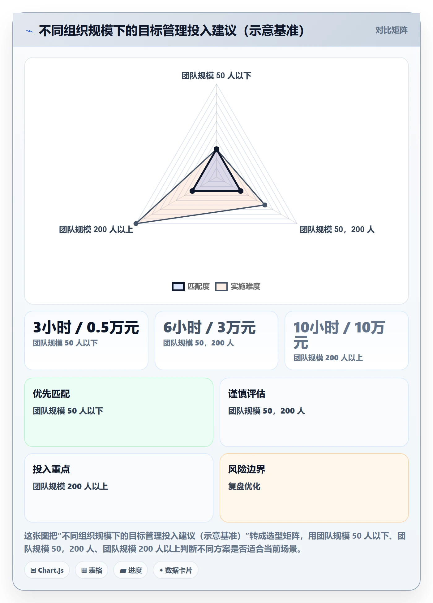 项目目标怎么做?跨部门团队入门指南:项目目标从0到1