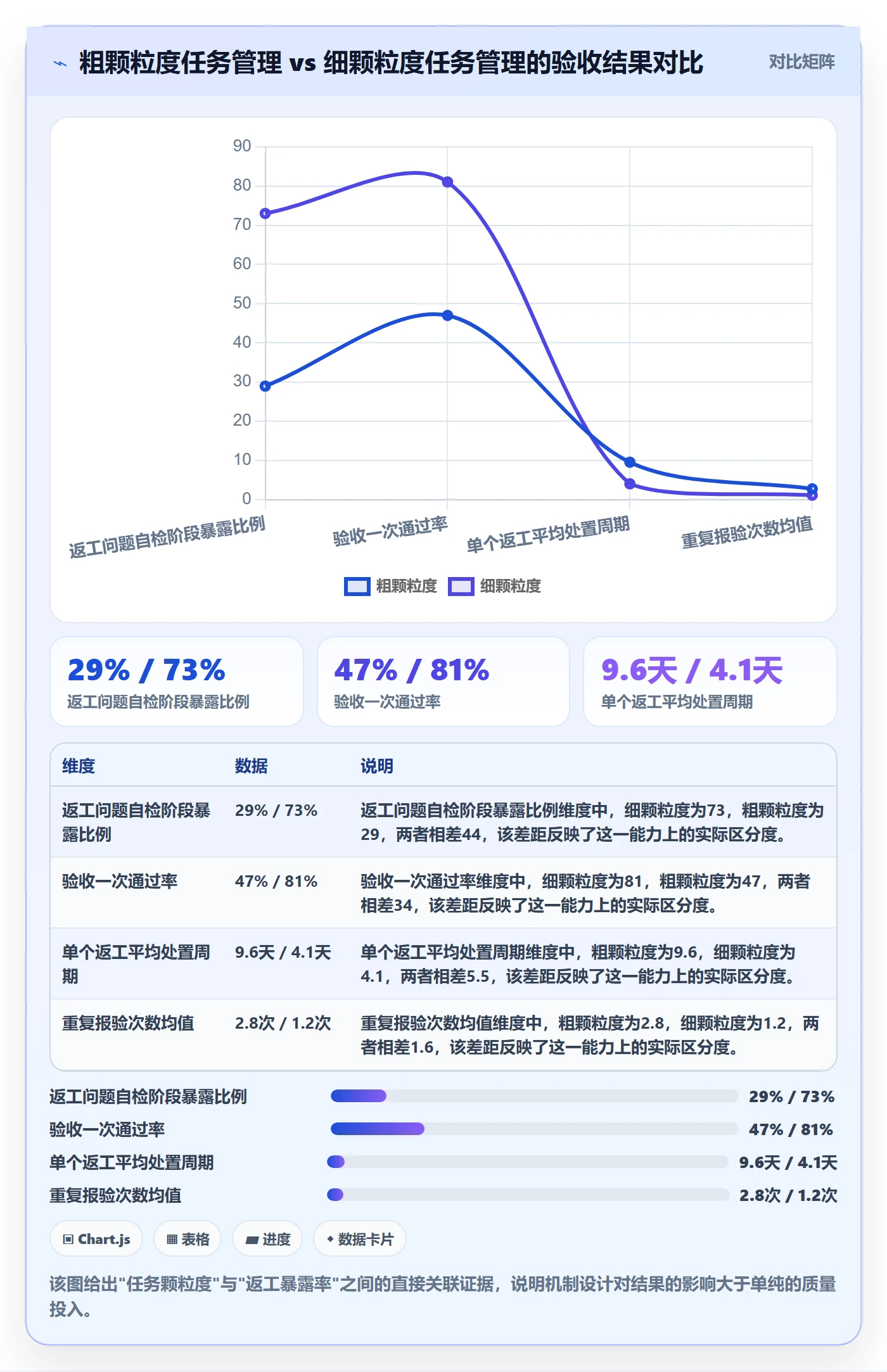 返工怎么做?项目负责人落地方案:任务验收从0到1