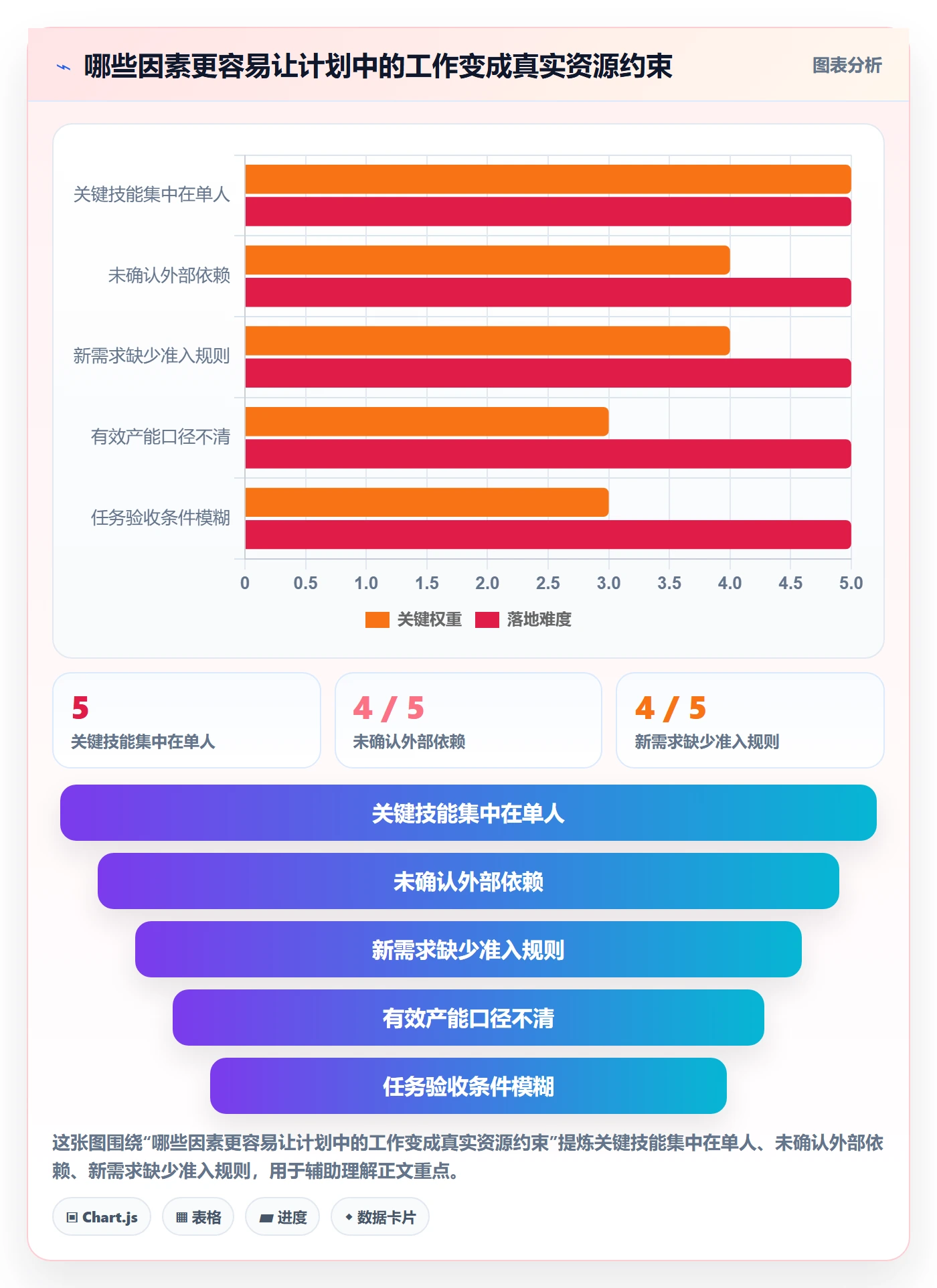 资源管理如何做好团队?实施团队流程优化与操作步骤