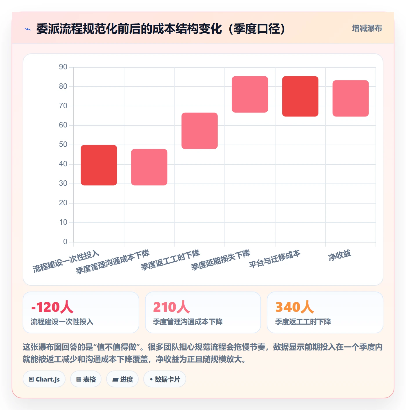 任务分派委派全流程：研发团队落地方案与一文讲清
