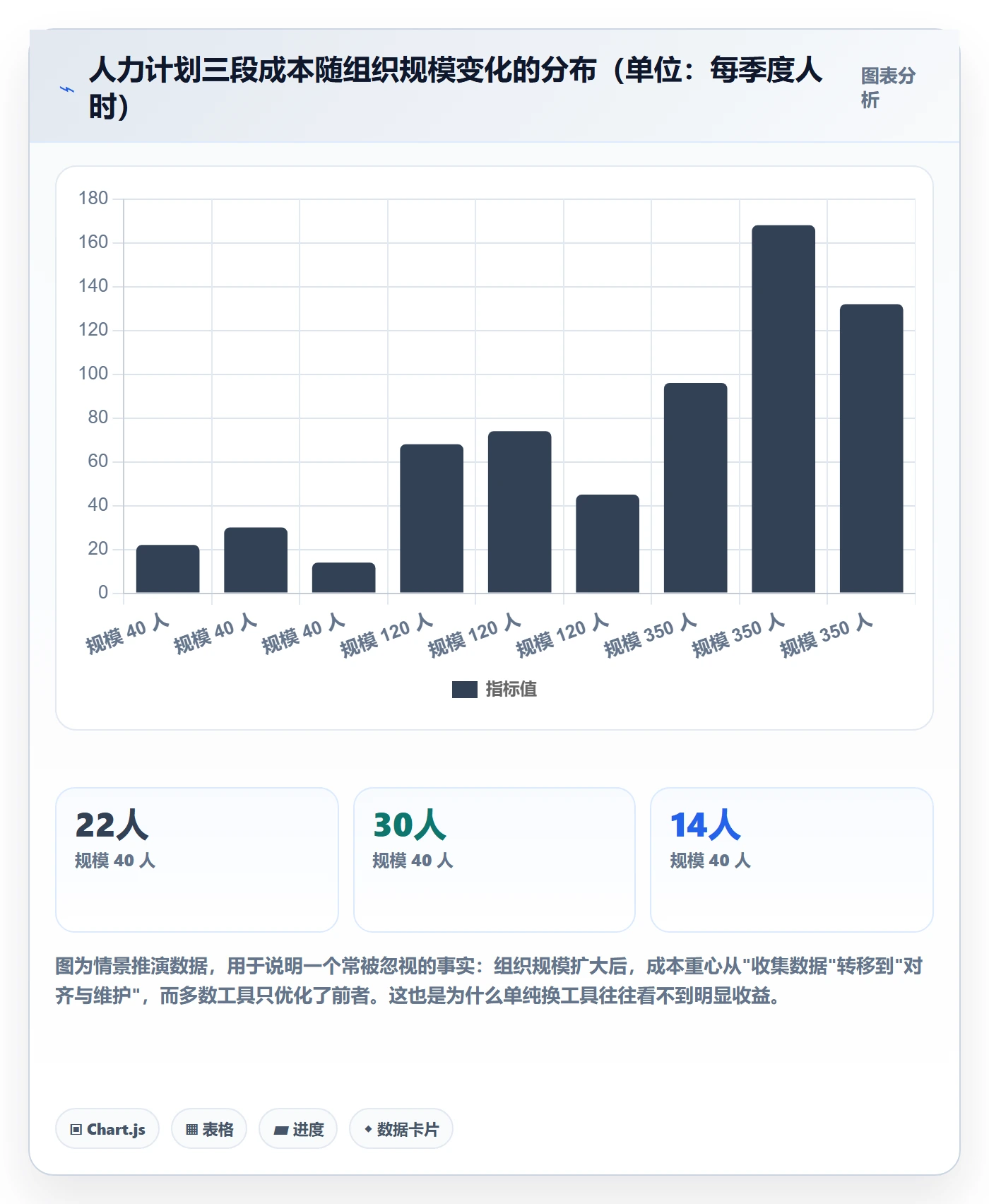 投入比例最佳实践：项目经理人力资源计划效率提升，常见问题