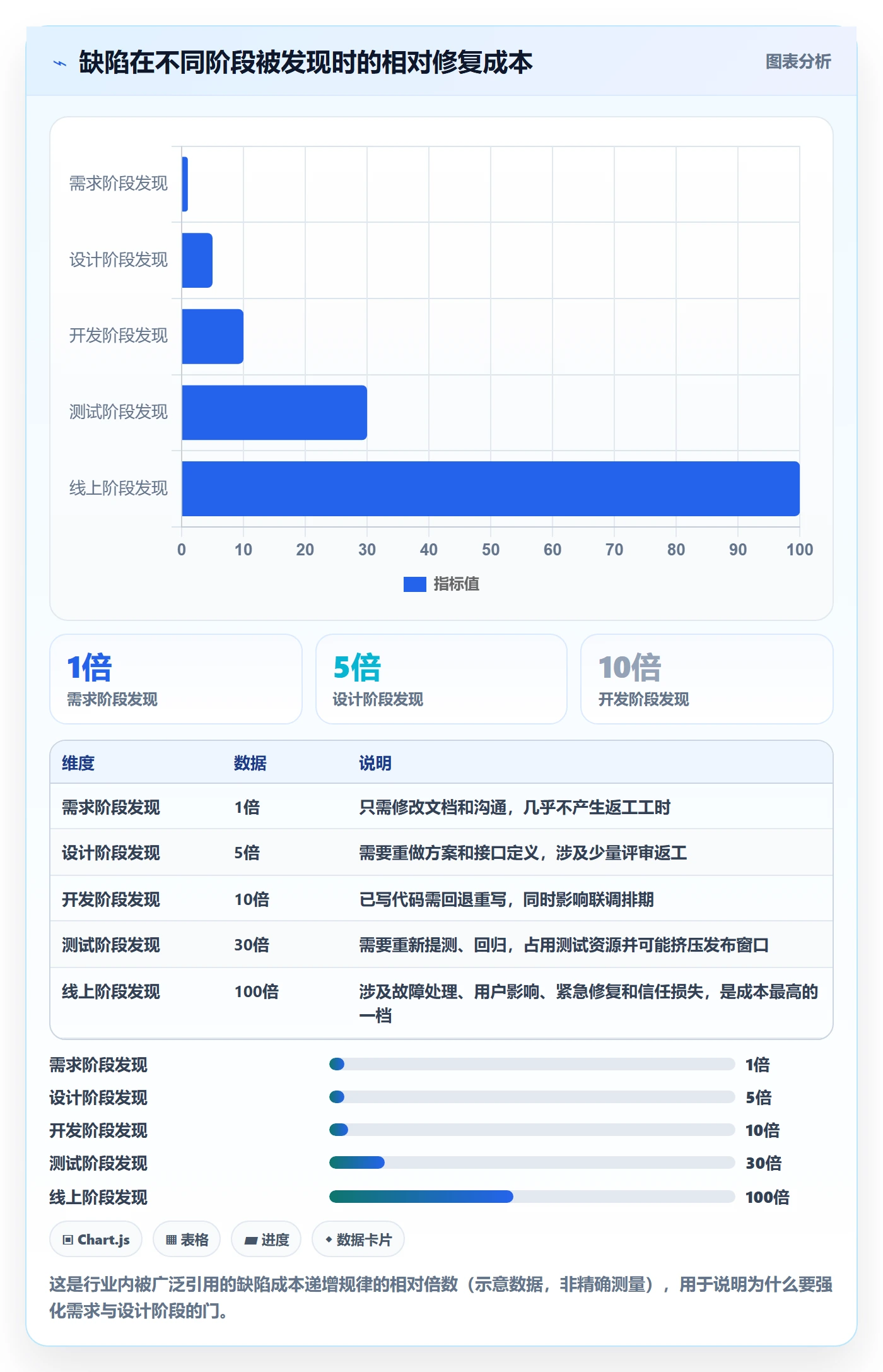 阶段计划管理方法大全:研发团队项目规划入门指南落地清单