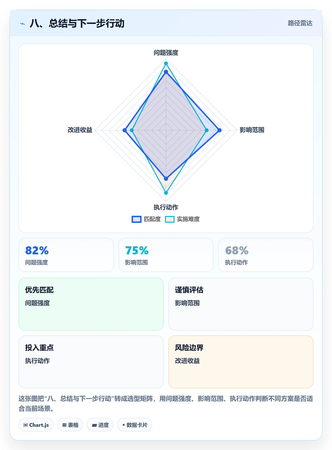 八、总结与下一步行动
