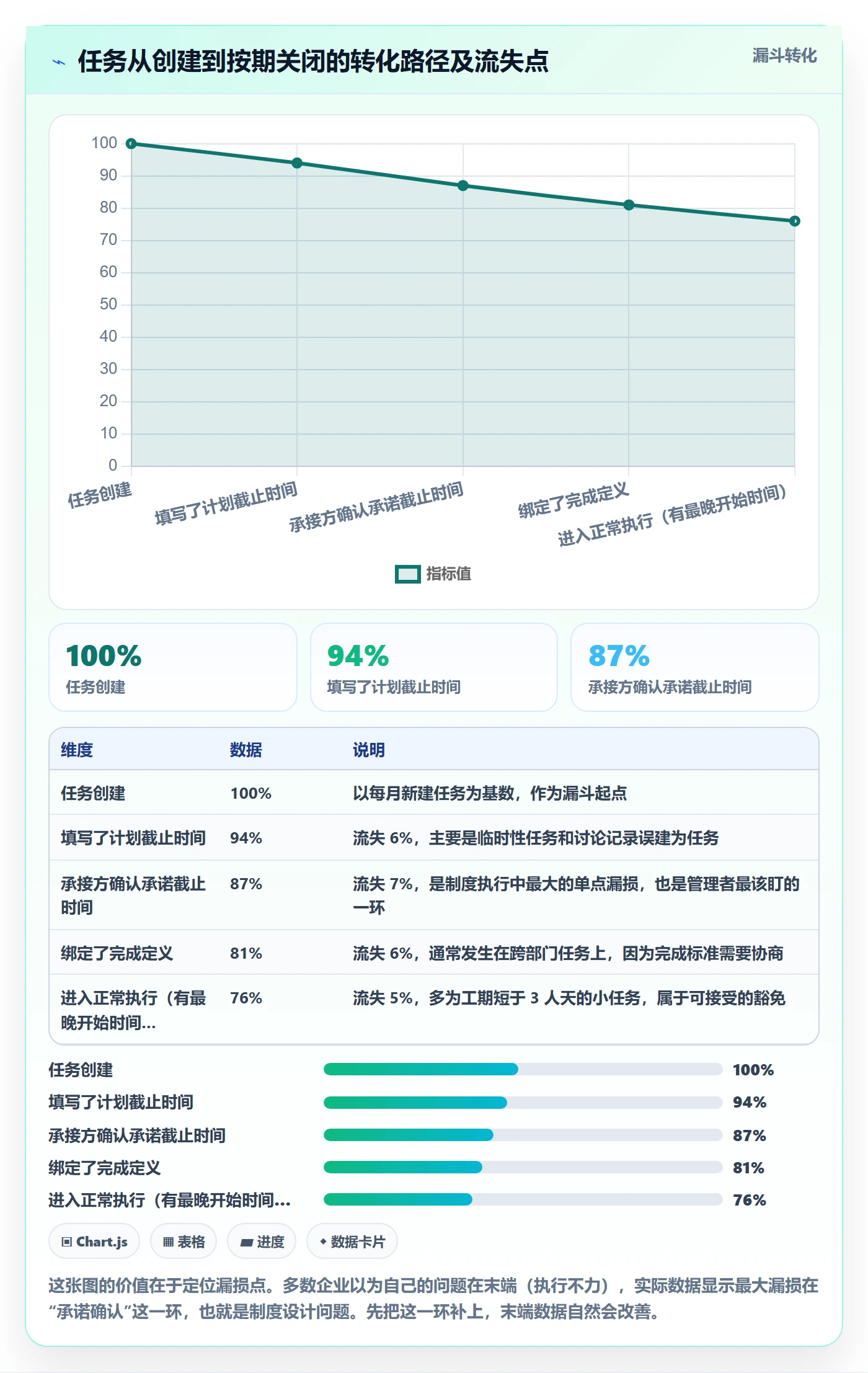 截止时间实操方法:企业管理者提升任务属性效率的制度设计方法与模板