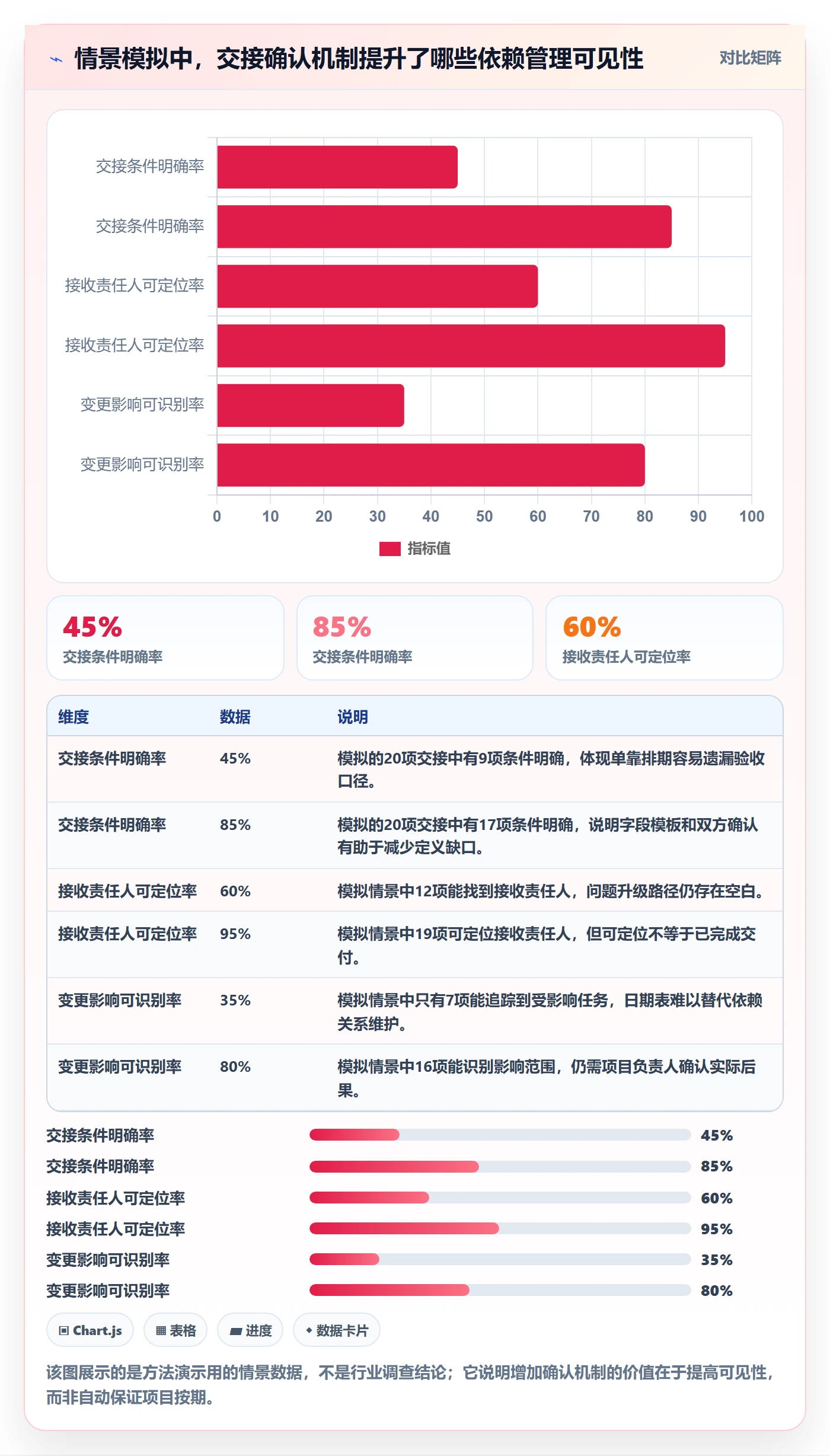 依赖关系管理指南：项目负责人如何做好甘特图，协同管理全流程