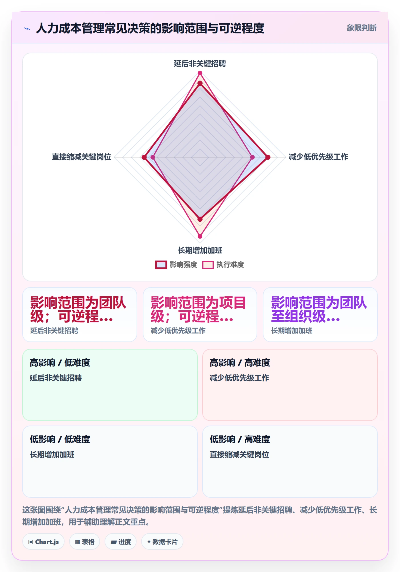 成本管理人力成本教程:管理层效率提升,避坑指南