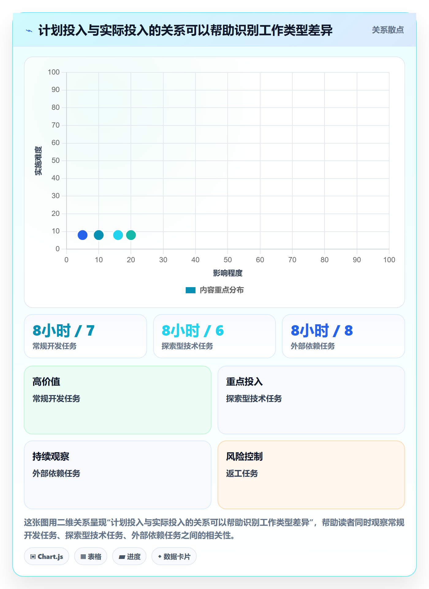 工时表如何做好项目工时?项目负责人效率提升与操作步骤