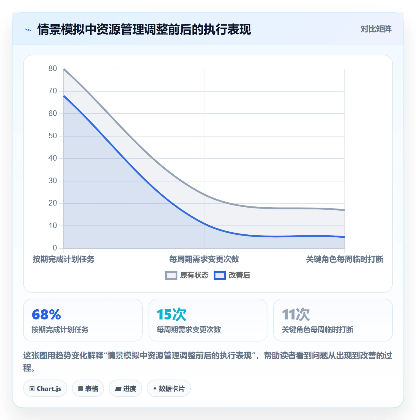 投入比例管理指南:跨部门团队如何做好人力资源计划,流程优化全流程