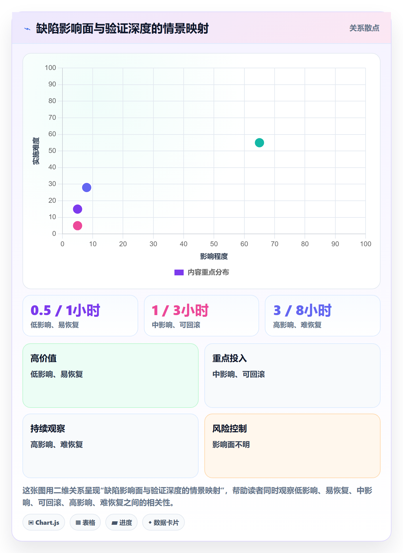 Bug / 缺陷如何做好验证？项目成员效率提升与操作步骤