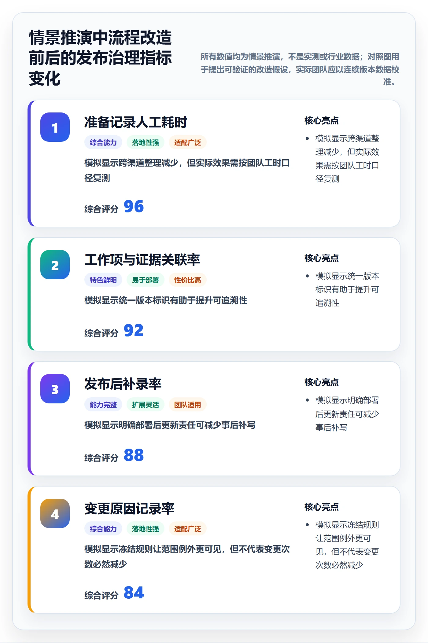 发布记录落地方案:项目成员开展版本管理的最佳实践案例解析