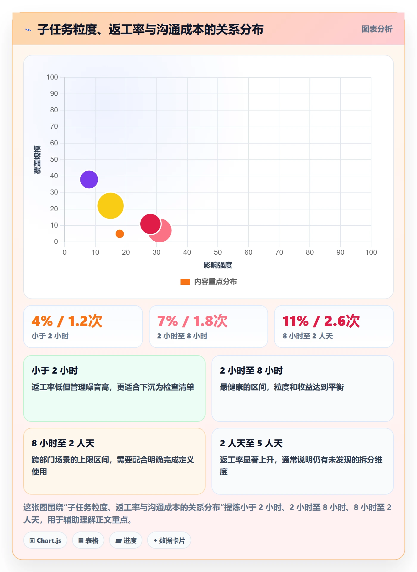 子任务怎么做?跨部门团队实操方法:任务管理从0到1