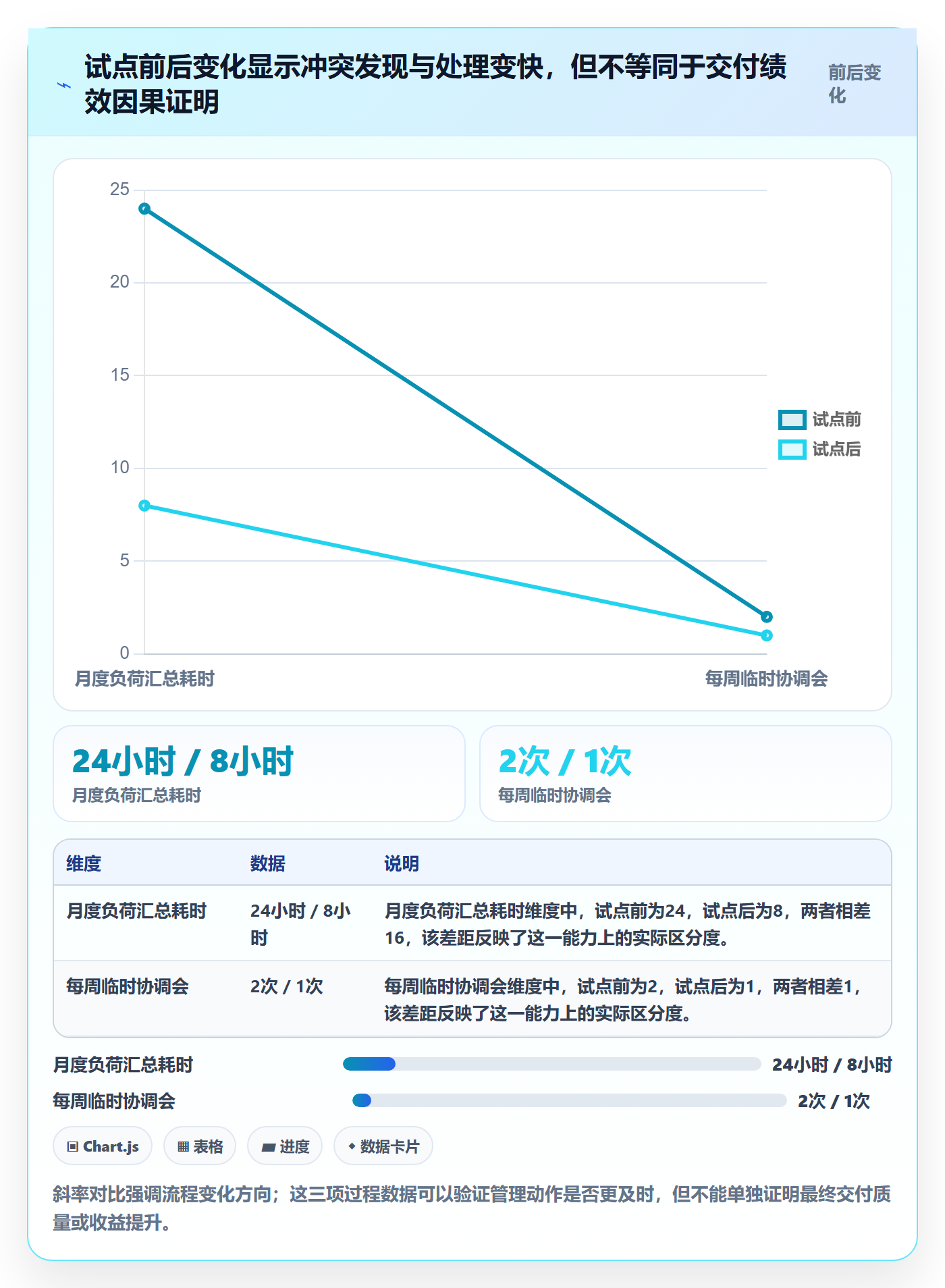 负荷落地方案:PMO开展资源负载的流程优化案例解析