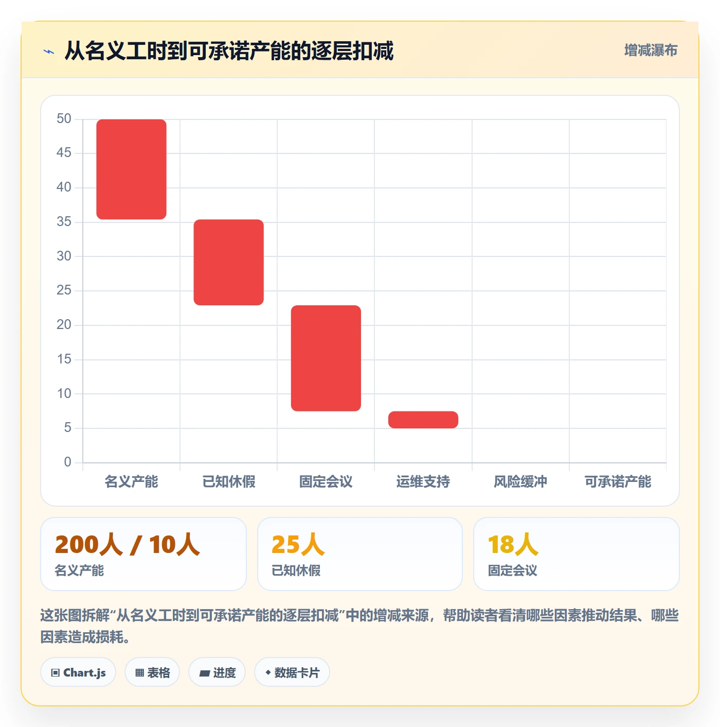产能管理方法大全：实施团队资源负载最佳实践落地清单