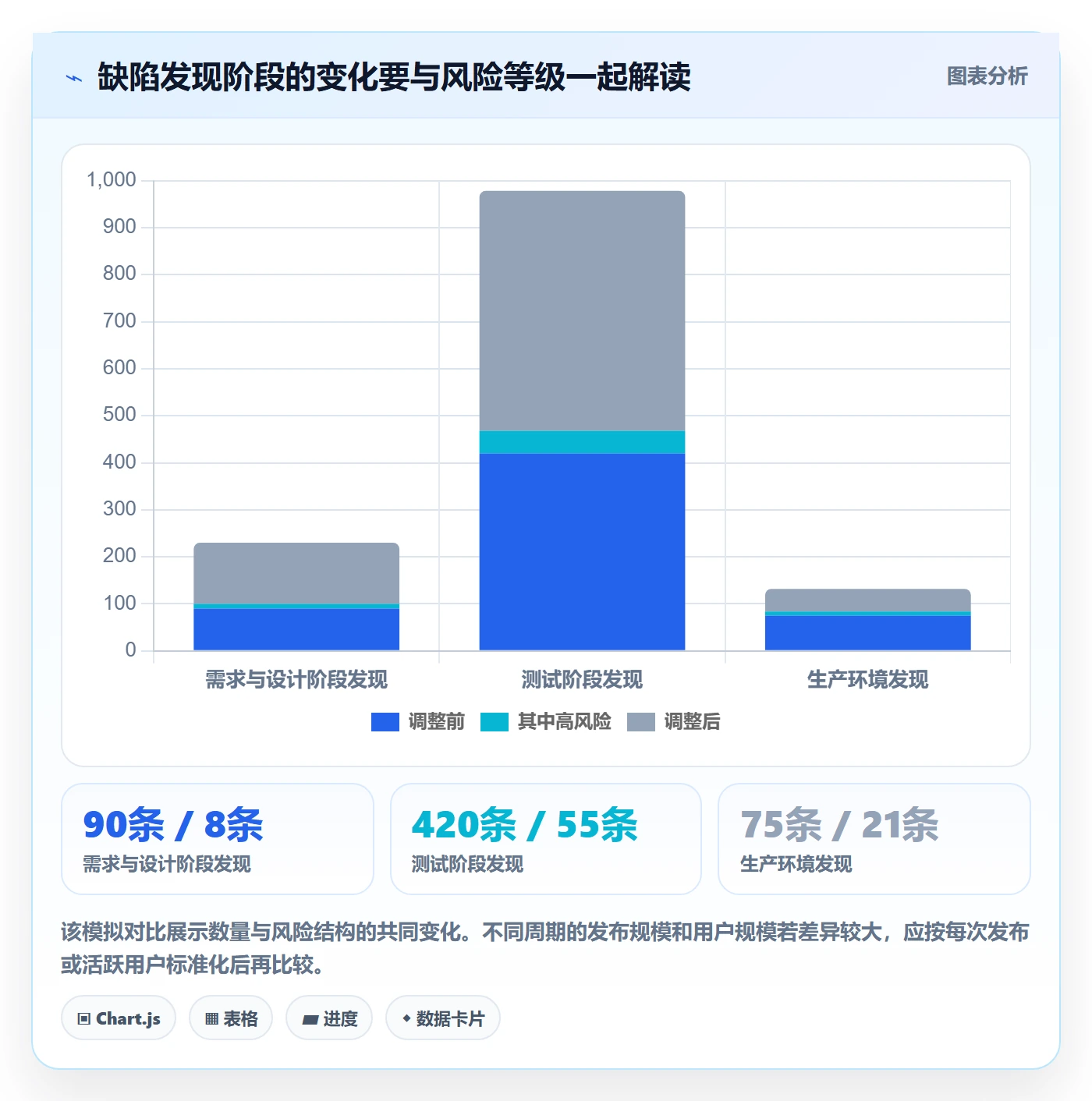 Bug / 缺陷缺陷教程:跨部门团队制度设计,避坑指南