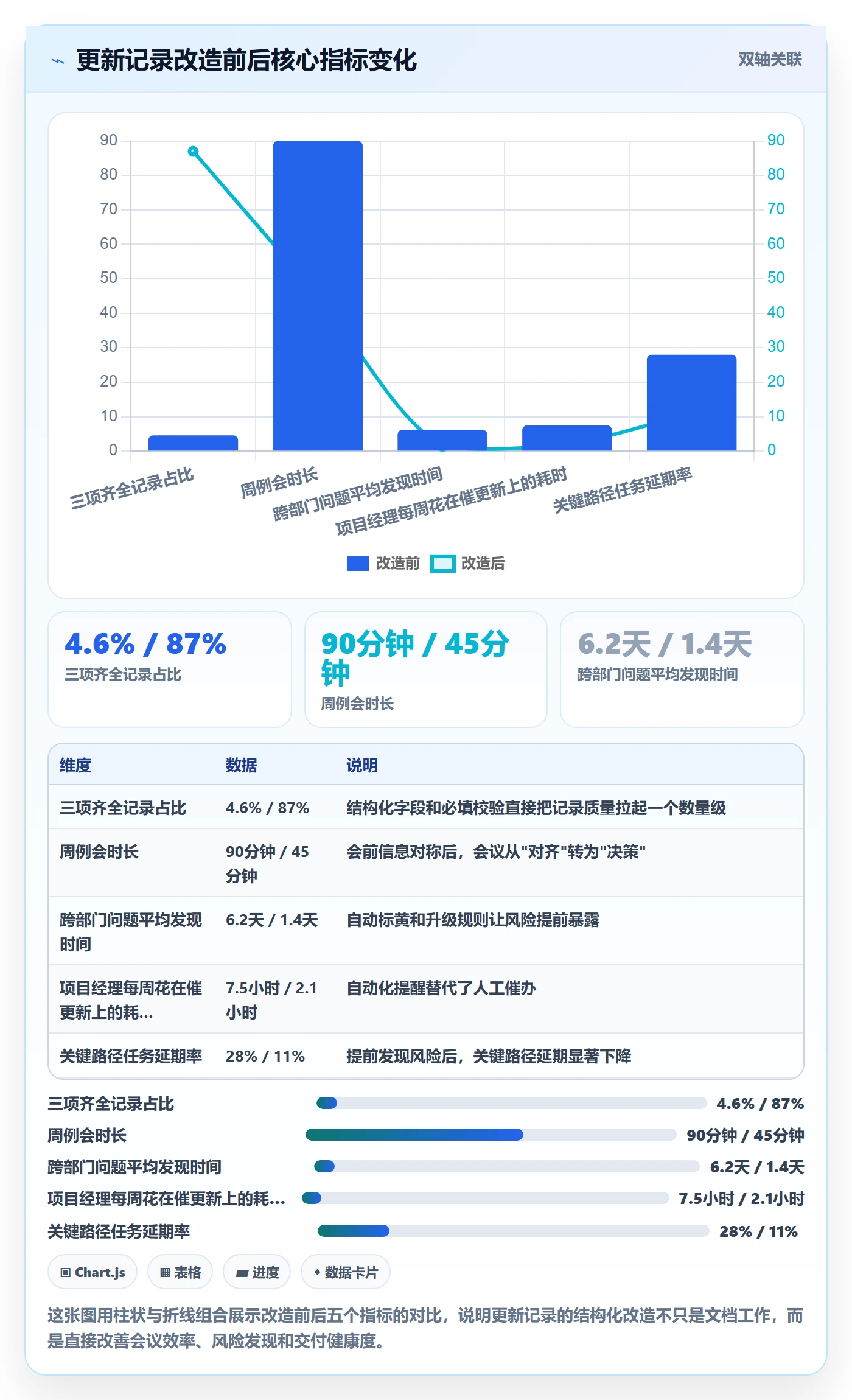 进度跟踪如何做好更新记录？项目经理入门指南与操作步骤